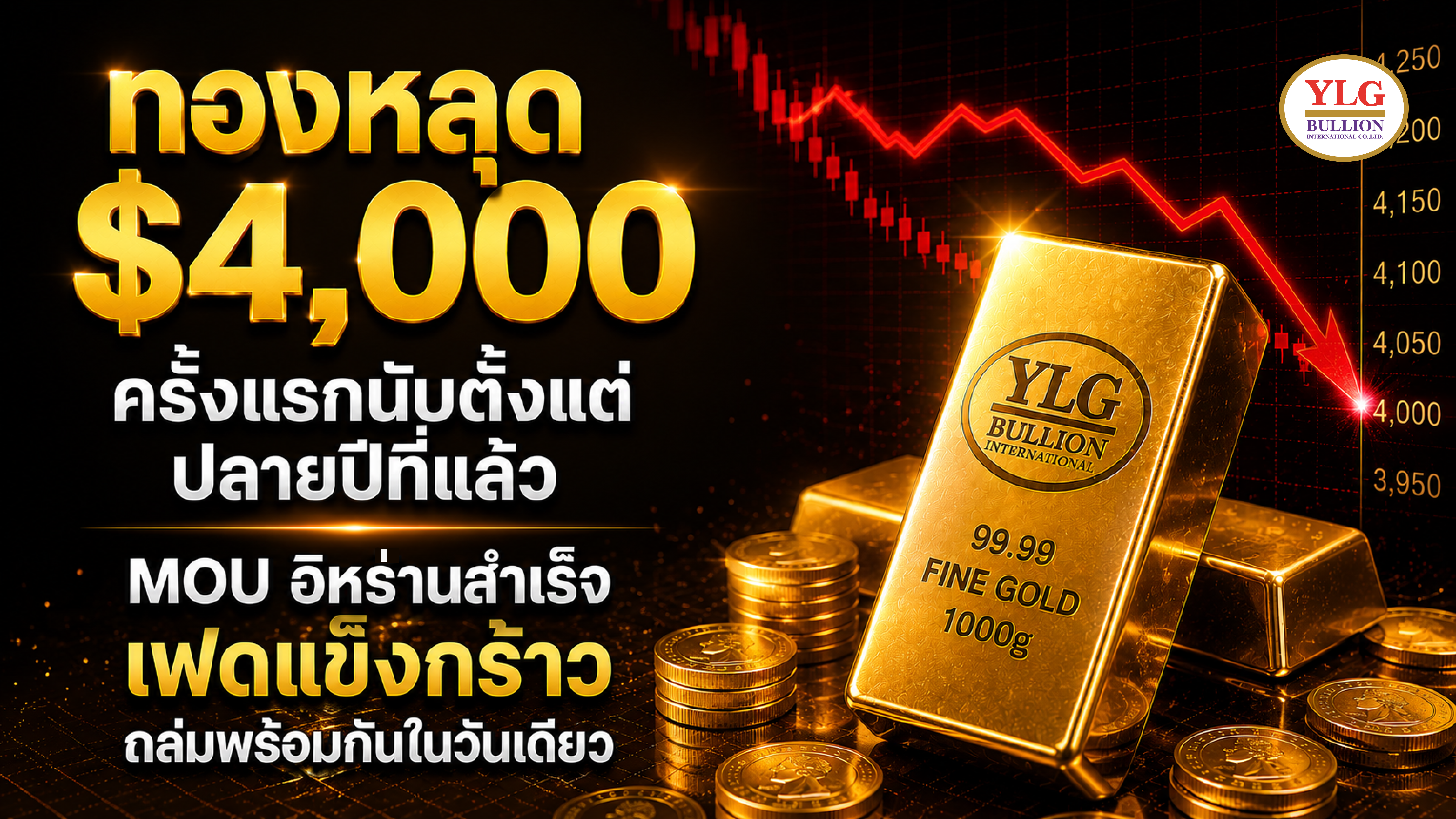 ทองหลุด $4,000 ครั้งแรกนับตั้งแต่ปลายปีที่แล้ว — MOU อิหร่านสำเร็จ เฟดแข็งกร้าว ถล่มพร้อมกันในวันเดียว