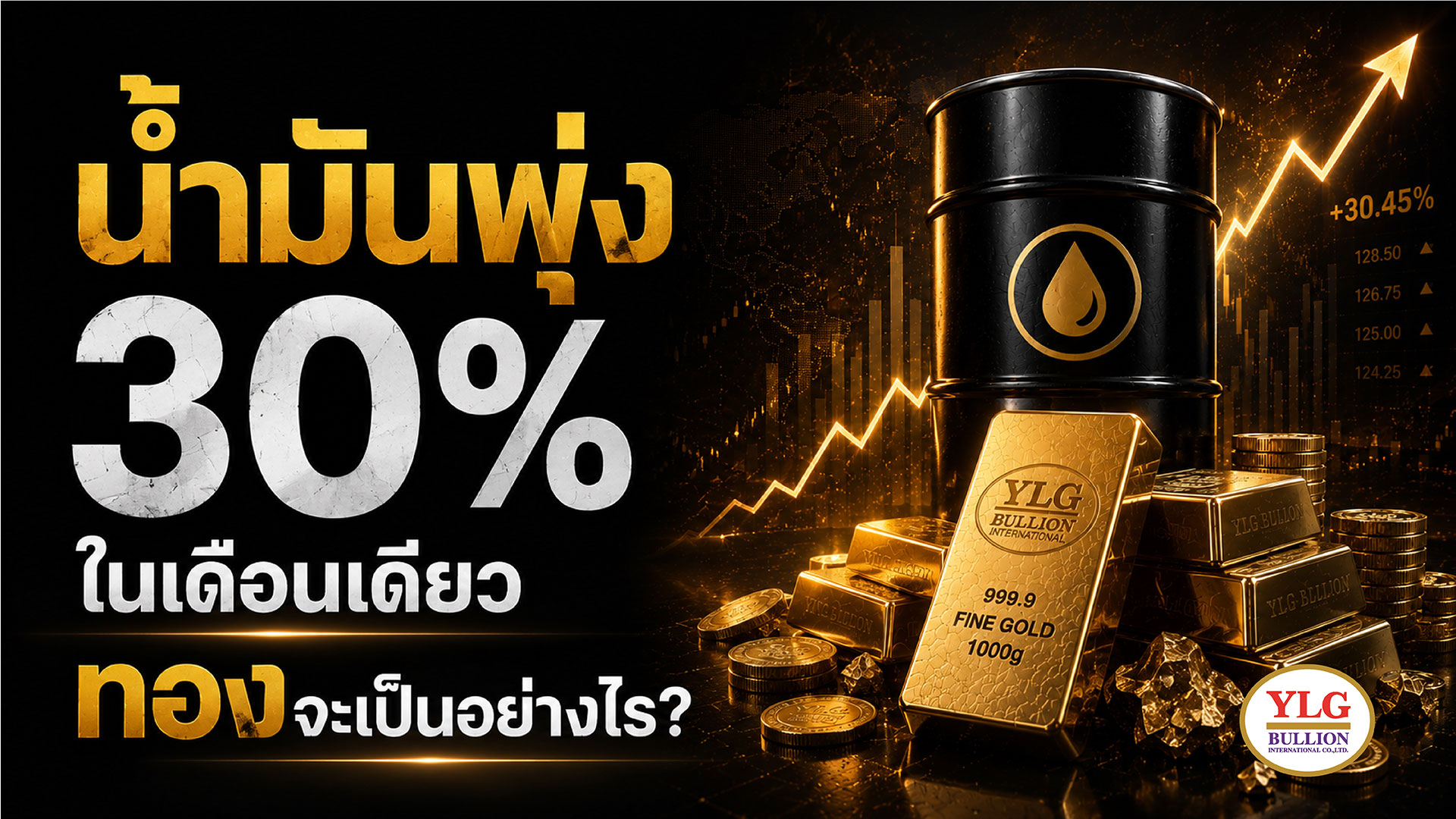 น้ำมันพุ่ง 30% ในเดือนเดียว ทองจะเป็นอย่างไร?