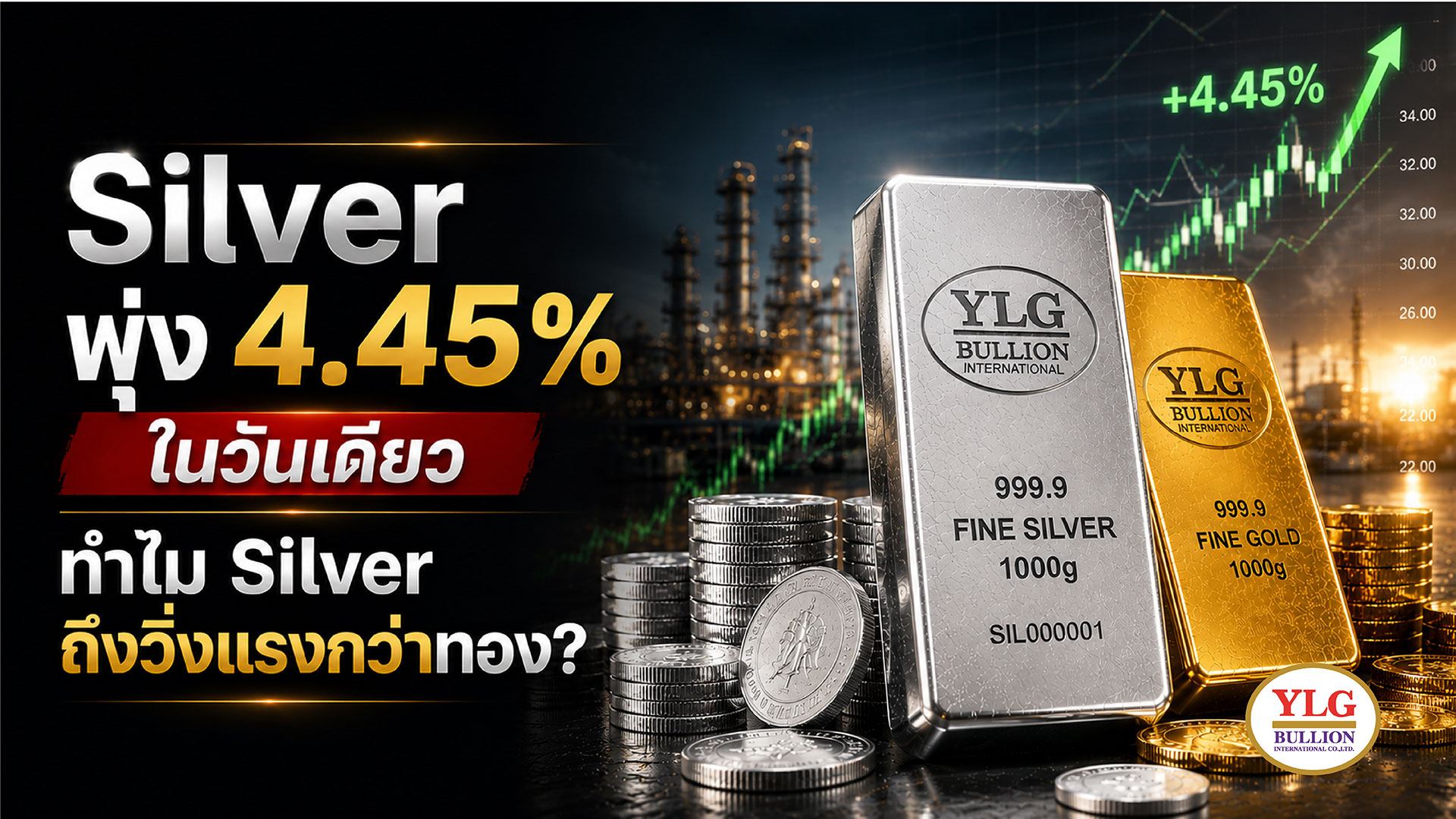 Silver พุ่ง 4.45% ในวันเดียว  ทำไม Silver ถึงวิ่งแรงกว่าทอง?
