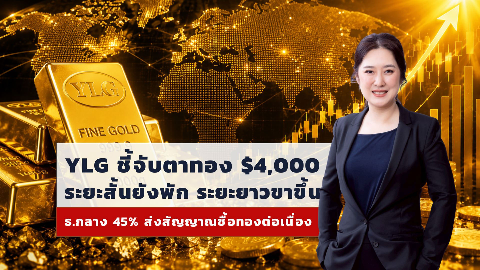 YLG ชี้จับตาทอง 4,000 ดอลลาร์ ระยะสั้นยังพักฐาน ระยะยาวเป็นขาขึ้น ผลสำรวจชี้ ธ.กลาง 45% ส่งสัญญาณซื้อทองเพิ่มต่อเนื่อง