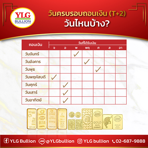 ถอนทองylgกี่วันทำการ