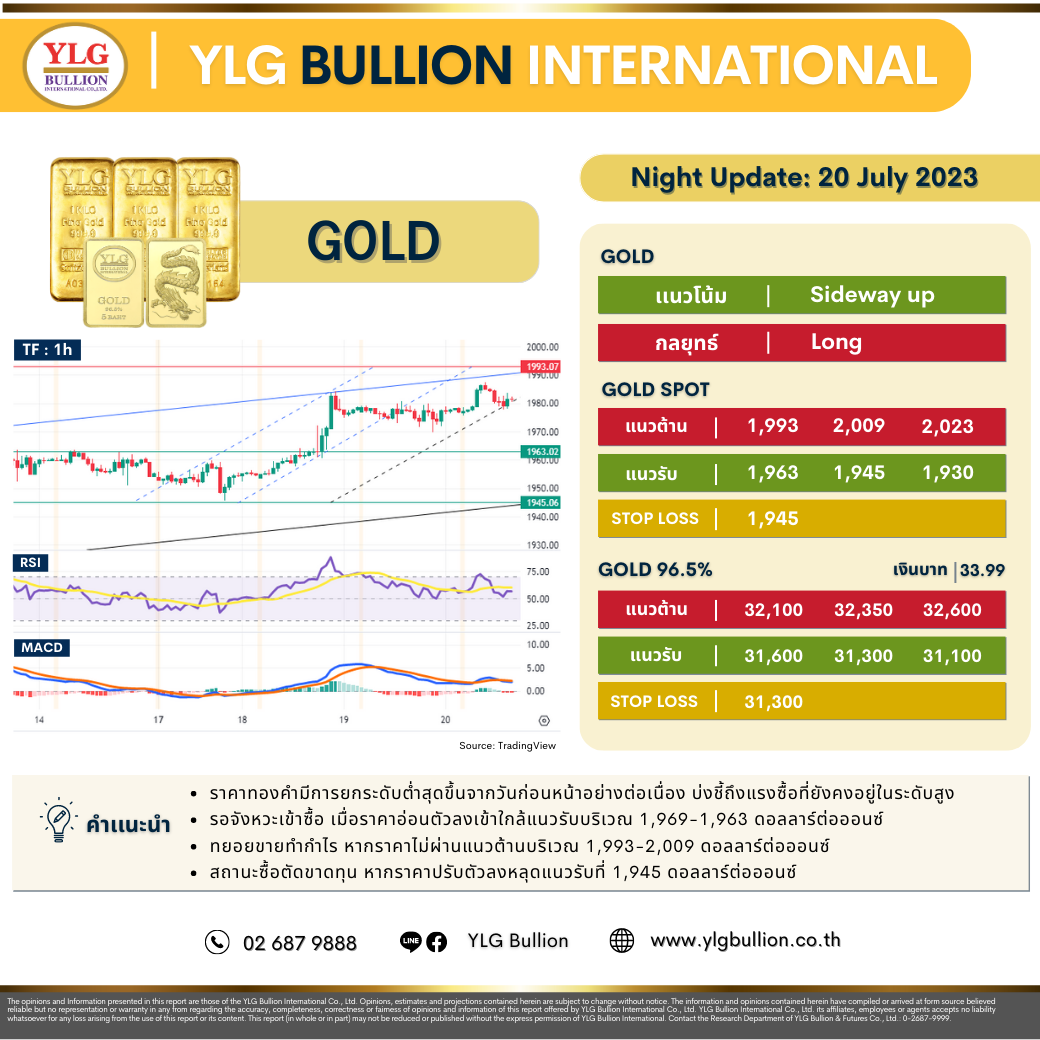 ราคาทองคำ | เทรดทอง ซื้อทองออนไลน์ ลงทุนทองคำ | Ylg Bullion Company Limited