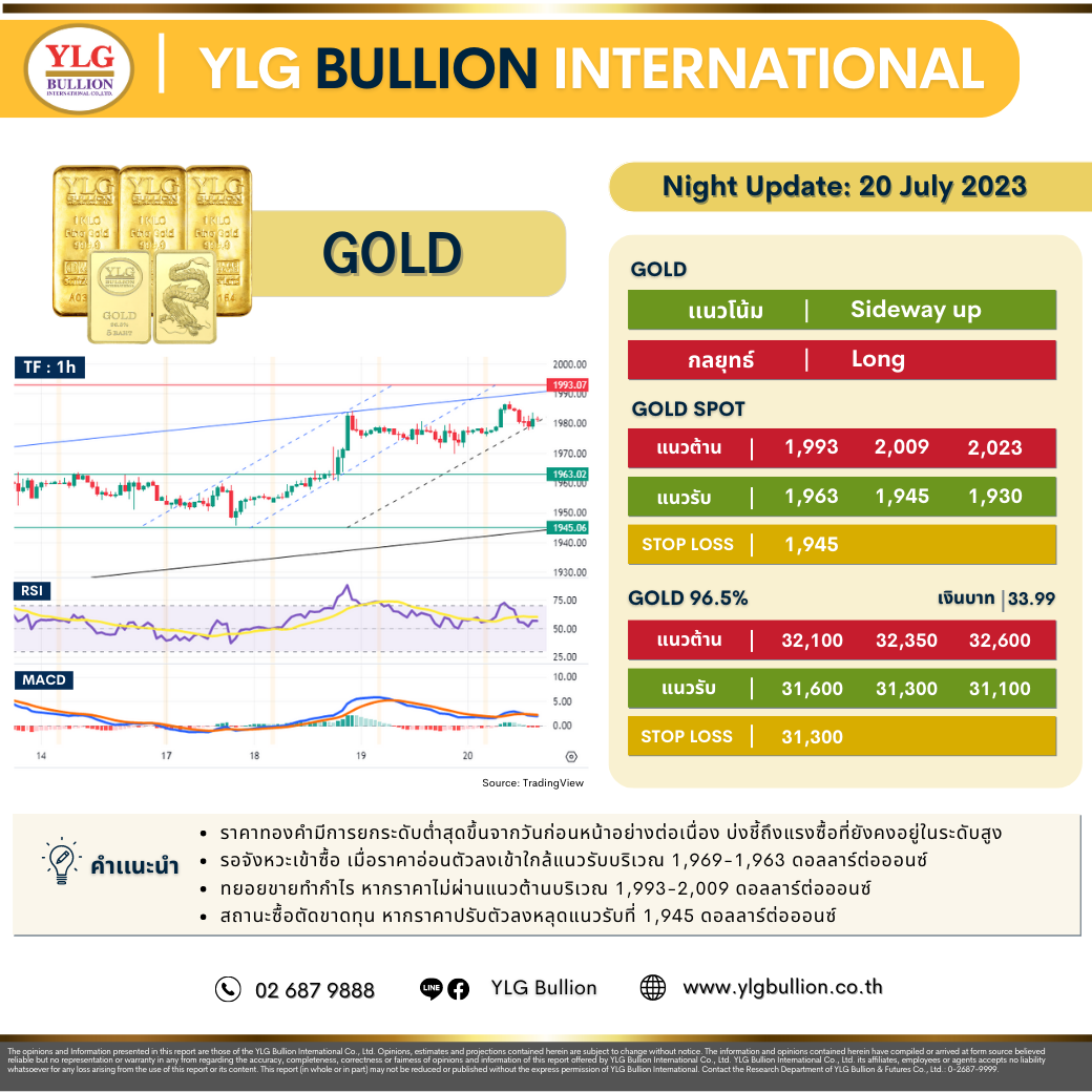 ราคาทองคำ | เทรดทอง ซื้อทองออนไลน์ ลงทุนทองคำ | YLG Bullion Company Limited ราคาทองคำ | เทรดทอง ซื้อทองออนไลน์ ลงทุนทองคำ | Ylg Bullion Company Limited