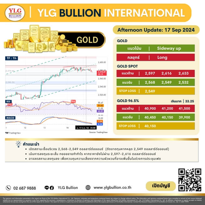 บทวิเคราะห์ทองคำภาคบ่าย ประจำวันที่ 17 กันยายน 2567