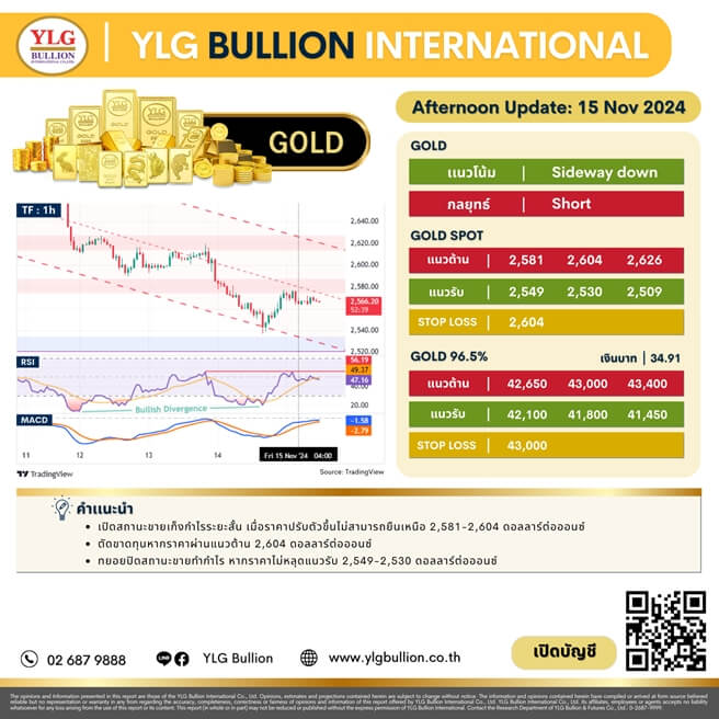 บทวิเคราะห์ทองคำภาคบ่าย ประจำวันที่ 15 พฤศจิกายน 2567