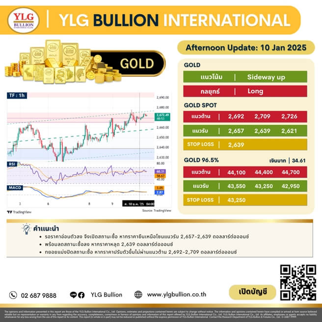 บทวิเคราะห์ทองคำภาคบ่าย ประจำวันที่ 10 มกราคม 2568