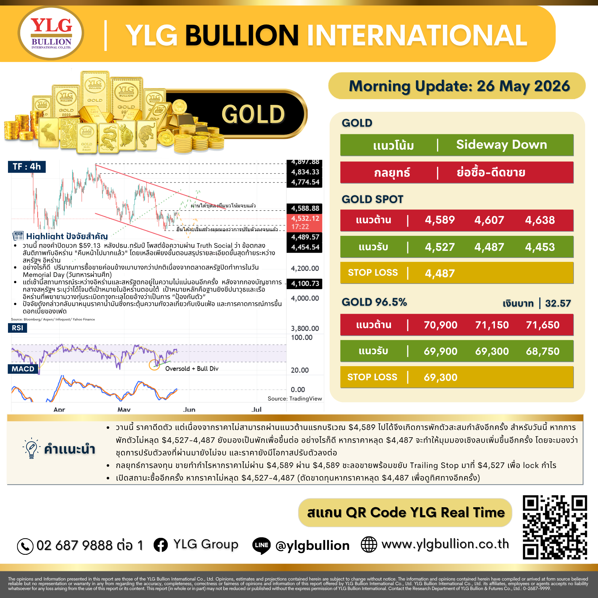 บทวิเคราะห์ทองคำภาคเช้า ประจำวันที่ 26 พฤษภาคม 2569