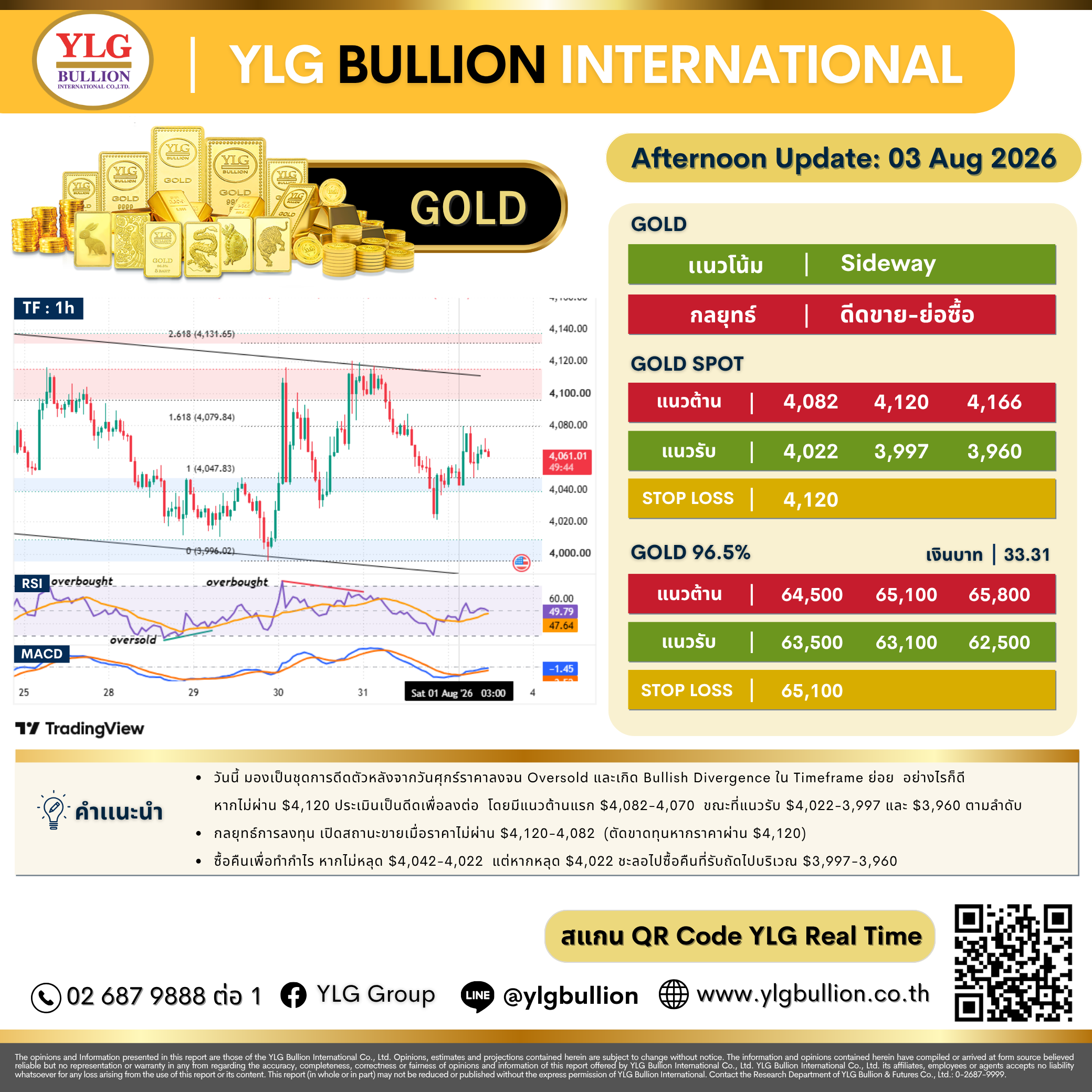 บทวิเคราะห์ทองคำภาคบ่าย ประจำวันที่ 03 สิงหาคม 2569