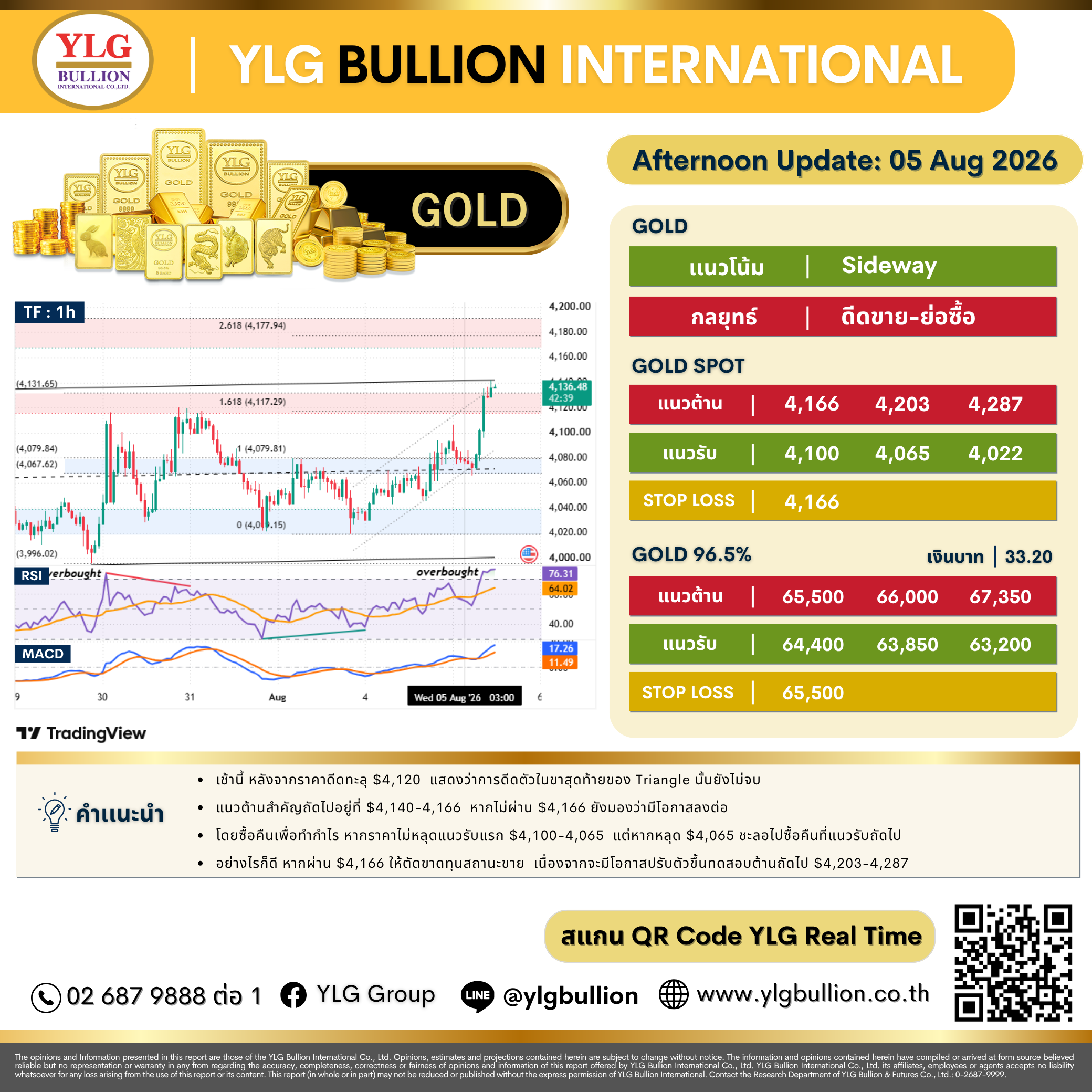 บทวิเคราะห์ทองคำภาคบ่าย ประจำวันที่ 05 สิงหาคม 2569