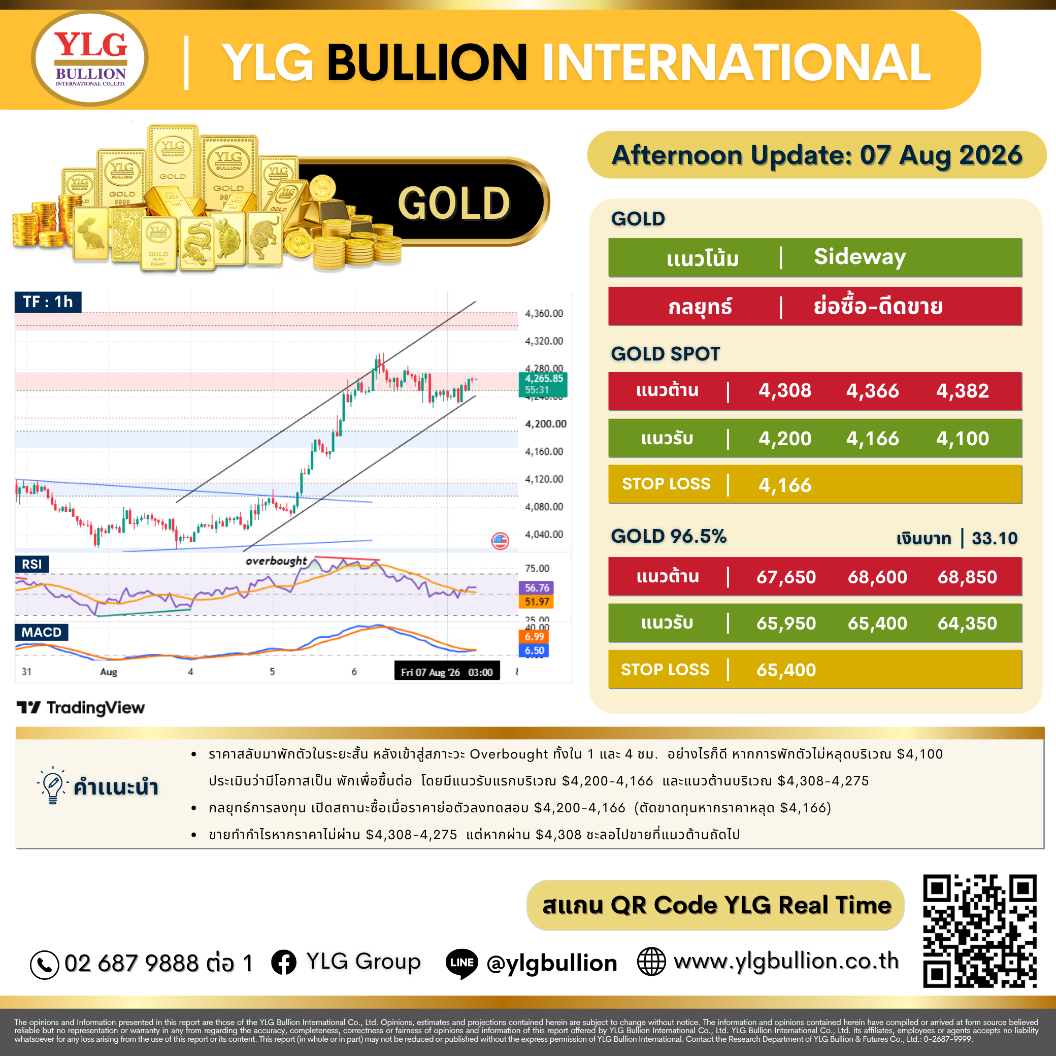 บทวิเคราะห์ทองคำภาคบ่าย ประจำวันที่ 07 สิงหาคม 2569