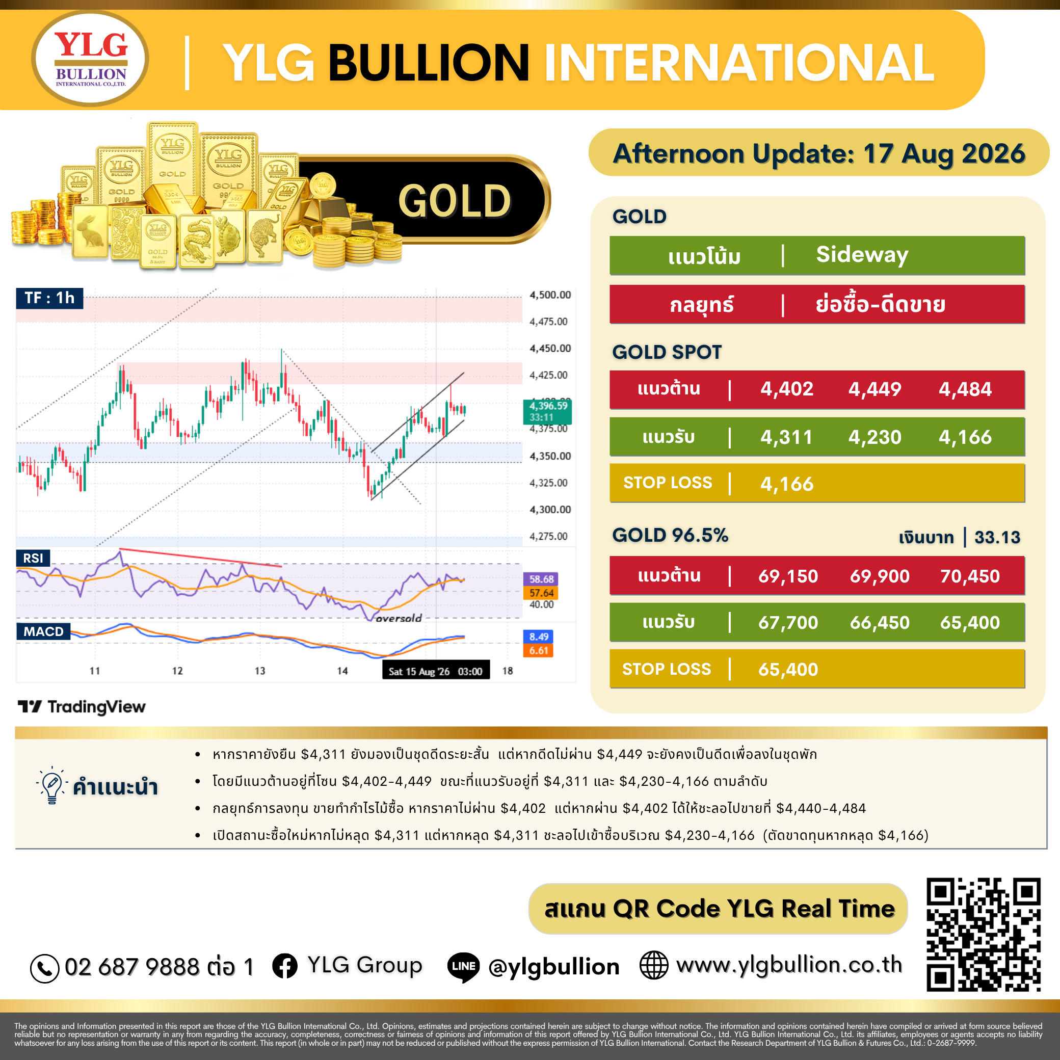 บทวิเคราะห์ทองคำภาคบ่าย ประจำวันที่ 17 สิงหาคม 2569