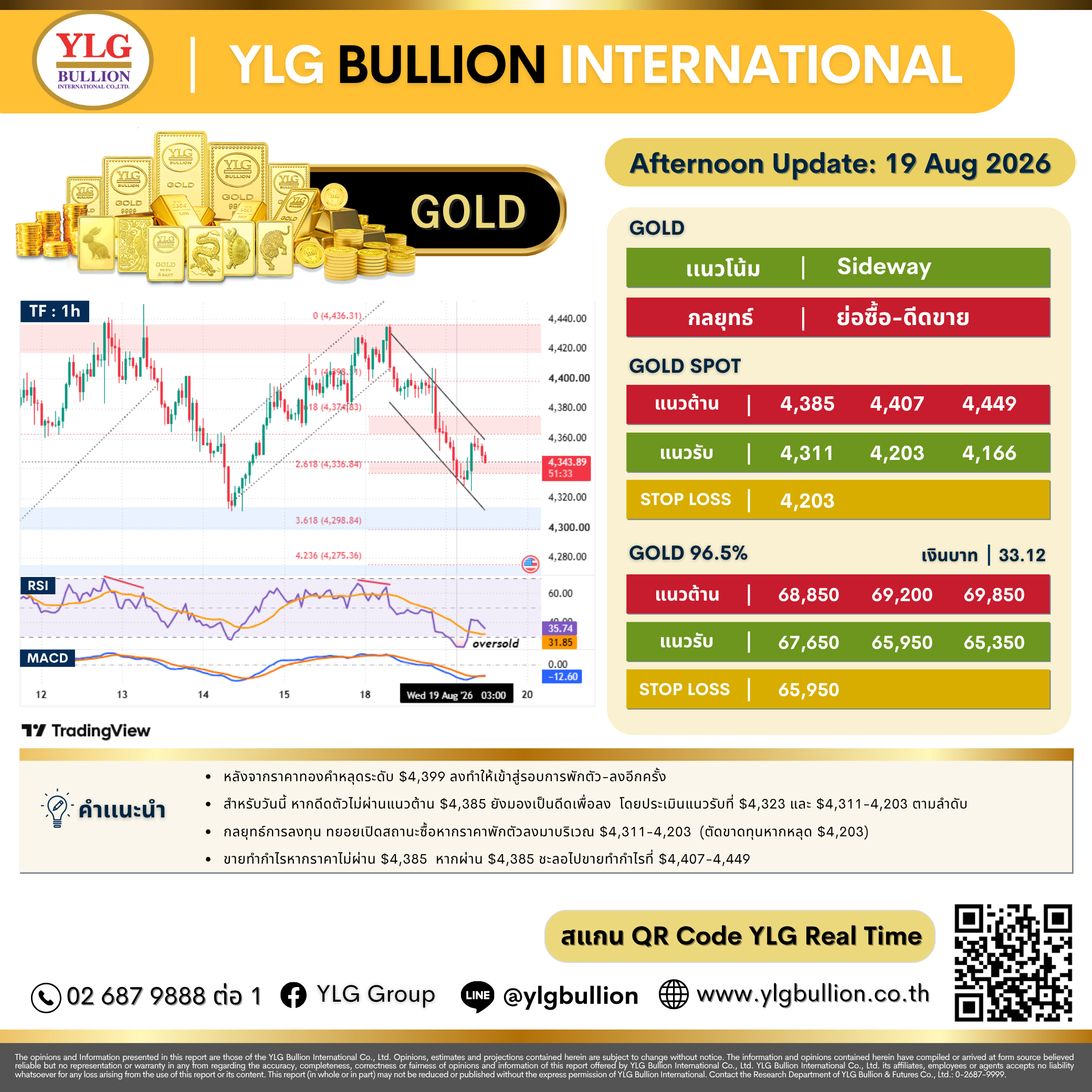 บทวิเคราะห์ทองคำภาคบ่าย ประจำวันที่ 19 สิงหาคม 2569