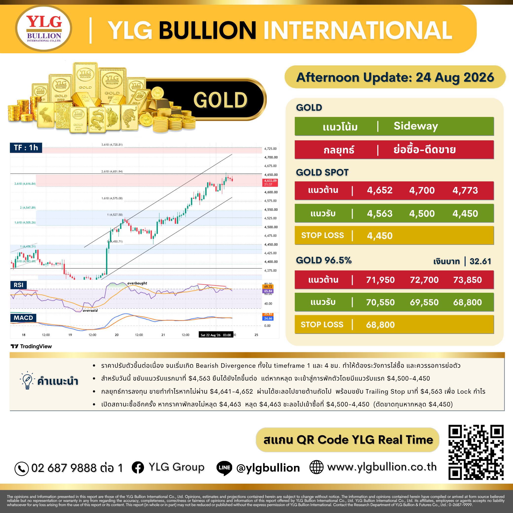 บทวิเคราะห์ทองคำภาคบ่าย ประจำวันที่ 24 สิงหาคม 2569
