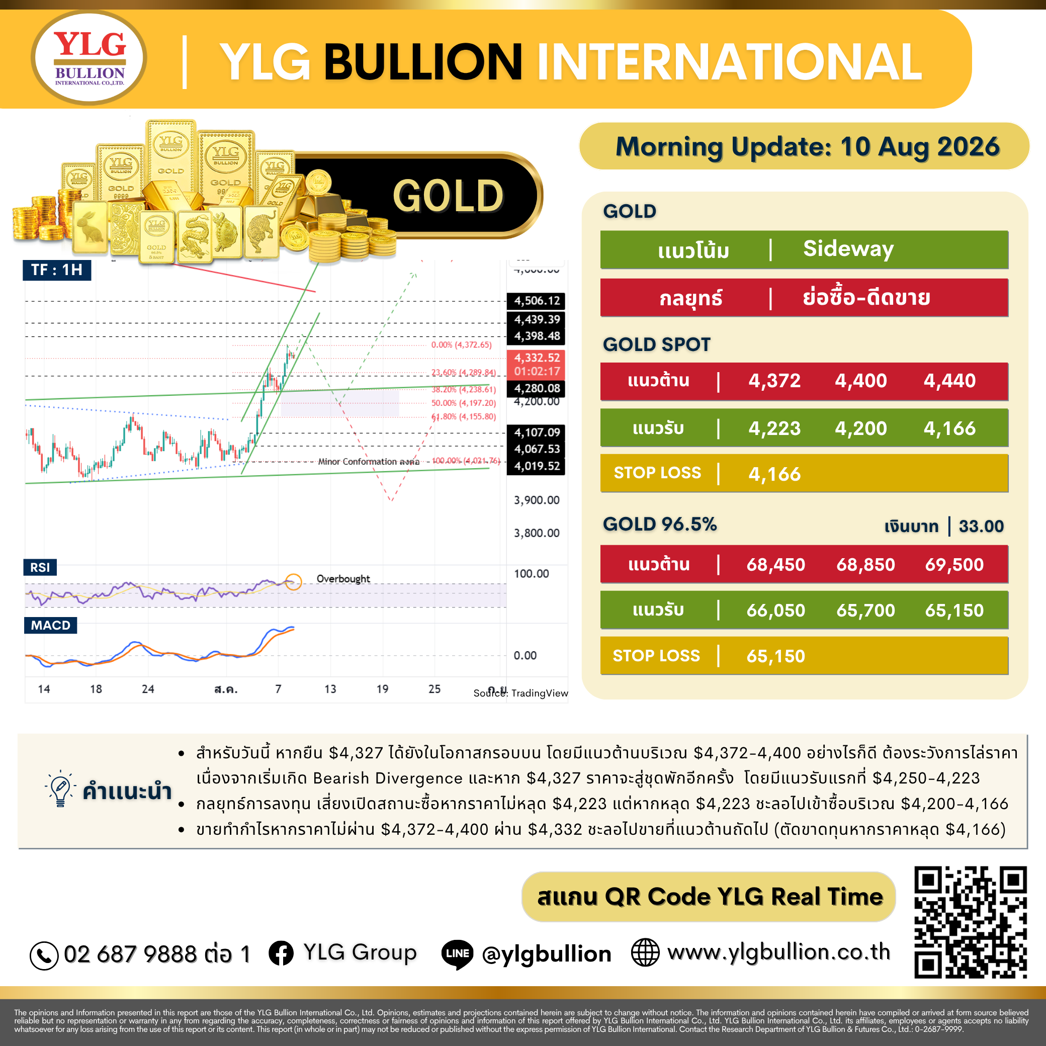 บทวิเคราะห์ทองคำภาคเช้า ประจำวันที่ 10 สิงหาคม 2569