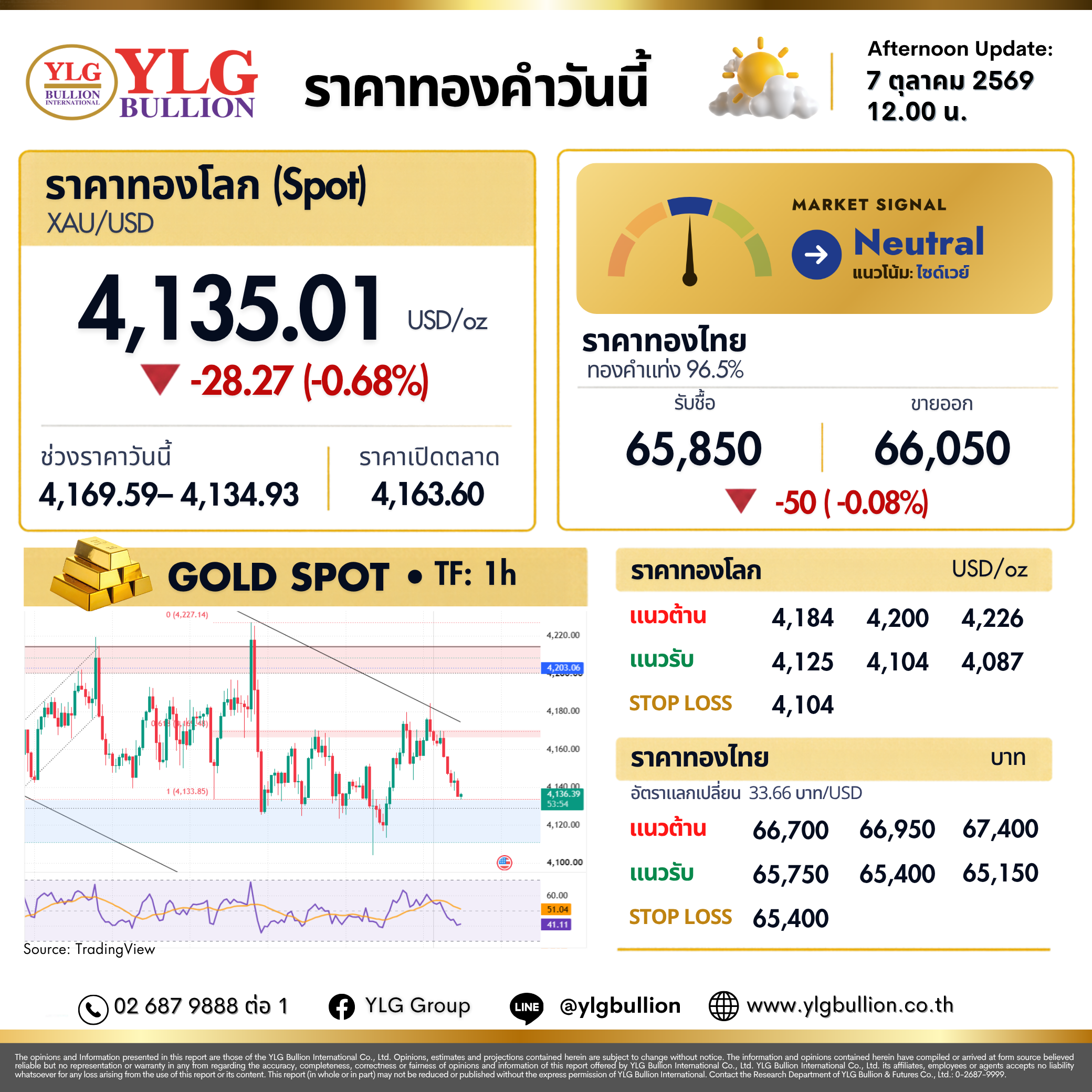 บทวิเคราะห์ทองคำภาคบ่าย ประจำวันที่ 07 ตุลาคม 2569