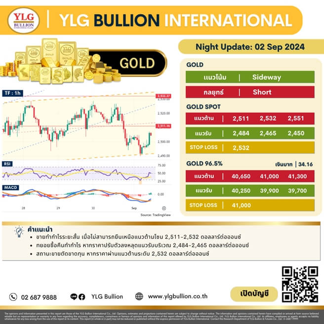 บทวิเคราะห์ทองคำภาคค่ำ ประจำวันที่ 02 กันยายน 2567