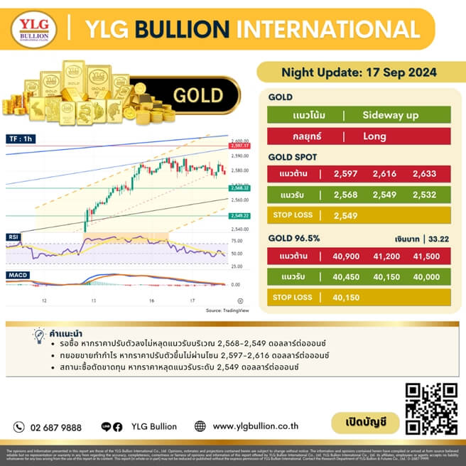 บทวิเคราะห์ทองคำภาคค่ำ ประจำวันที่ 17 กันยายน 2567