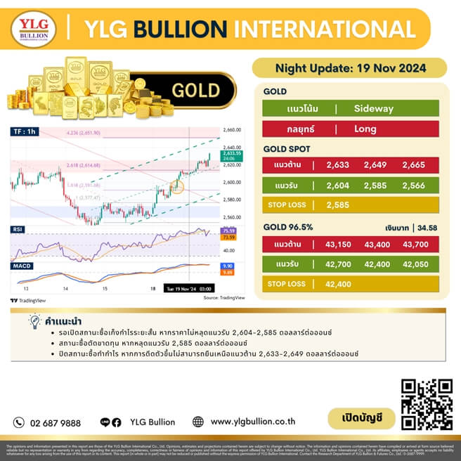 บทวิเคราะห์ทองคำภาคค่ำ ประจำวันที่ 19 พฤศจิกายน 2567