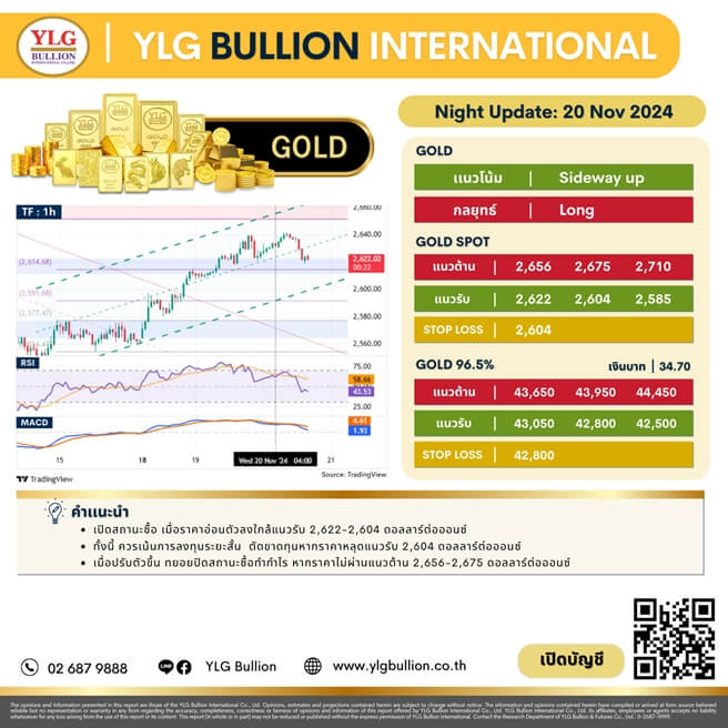 บทวิเคราะห์ทองคำภาคค่ำ ประจำวันที่ 20 พฤศจิกายน 2567
