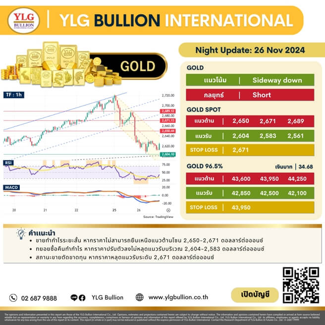 บทวิเคราะห์ทองคำภาคค่ำ ประจำวันที่ 26 พฤศจิกายน 2567
