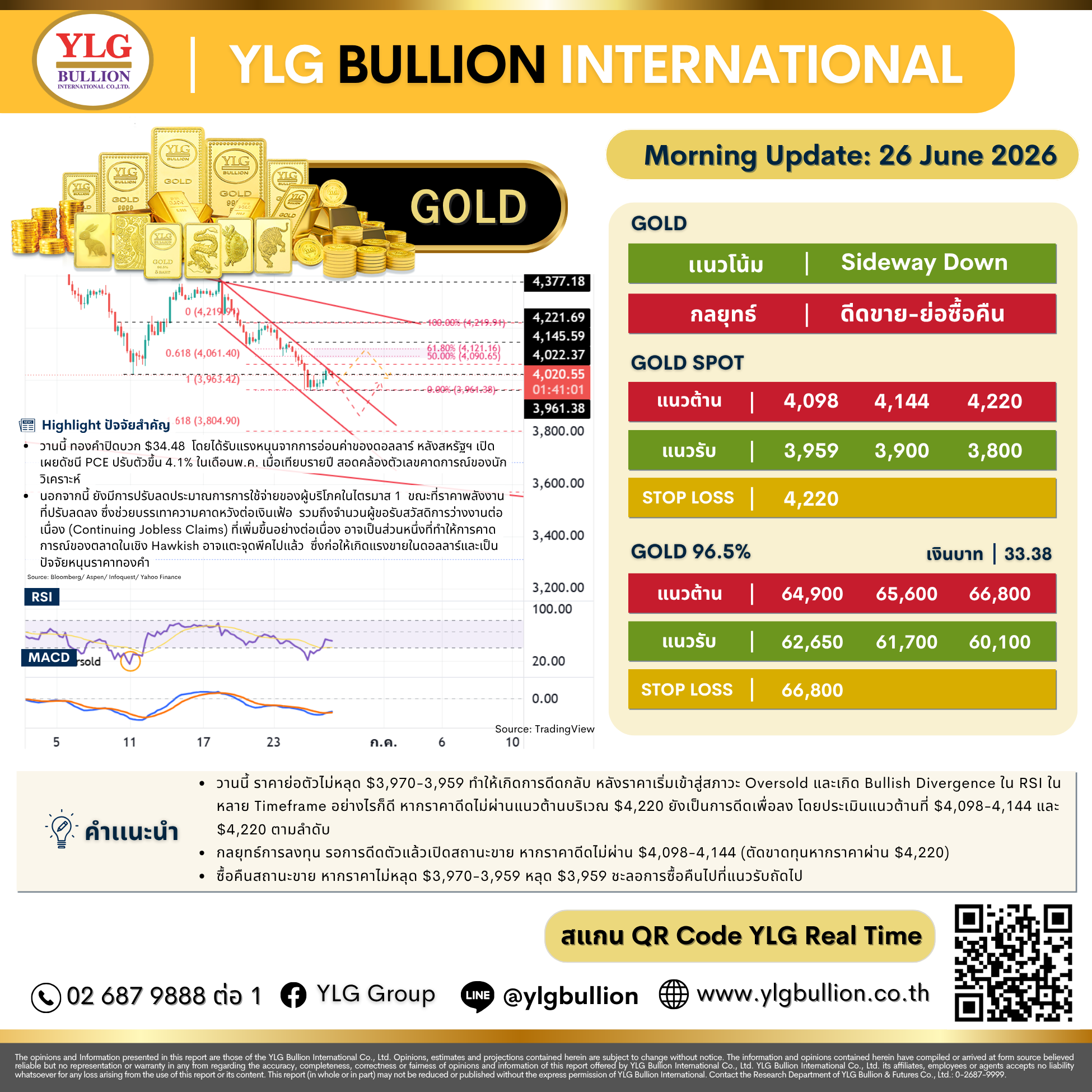 บทวิเคราะห์ทองคำภาคเช้า ประจำวันที่ 26 มิถุนายน 2569