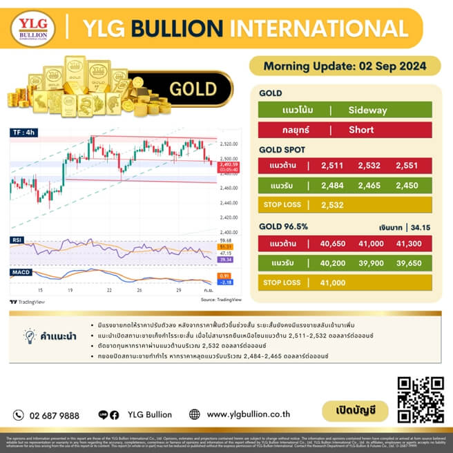 บทวิเคราะห์ทองคำภาคเช้า ประจำวันที่ 02 กันยายน 2567