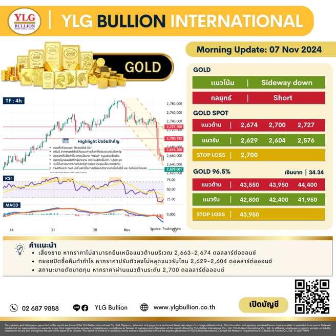 บทวิเคราะห์ทองคำภาคเช้า ประจำวันที่ 07 พฤศจิกายน 2567