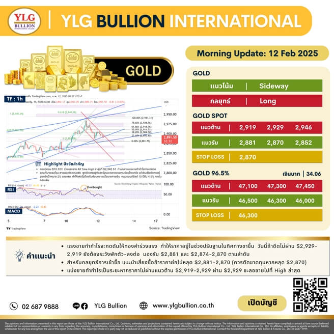 บทวิเคราะห์ทองคำภาคเช้า ประจำวันที่ 12 กุมภาพันธ์ 2568