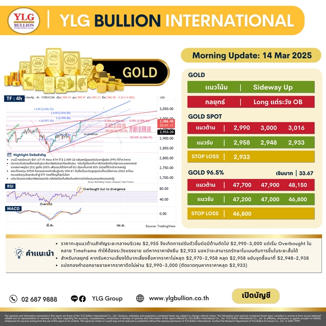 บทวิเคราะห์ทองคำภาคเช้า ประจำวันที่ 14 มีนาคม 2568
