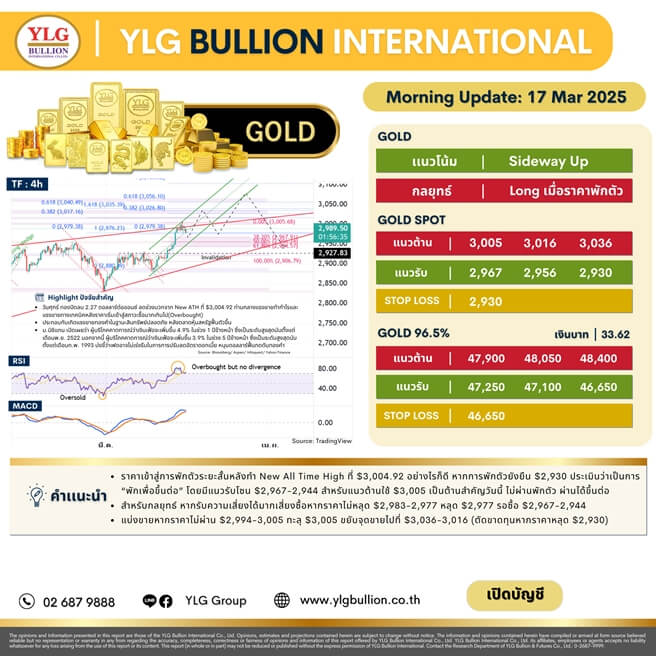 บทวิเคราะห์ทองคำภาคเช้า ประจำวันที่ 17 มีนาคม 2568