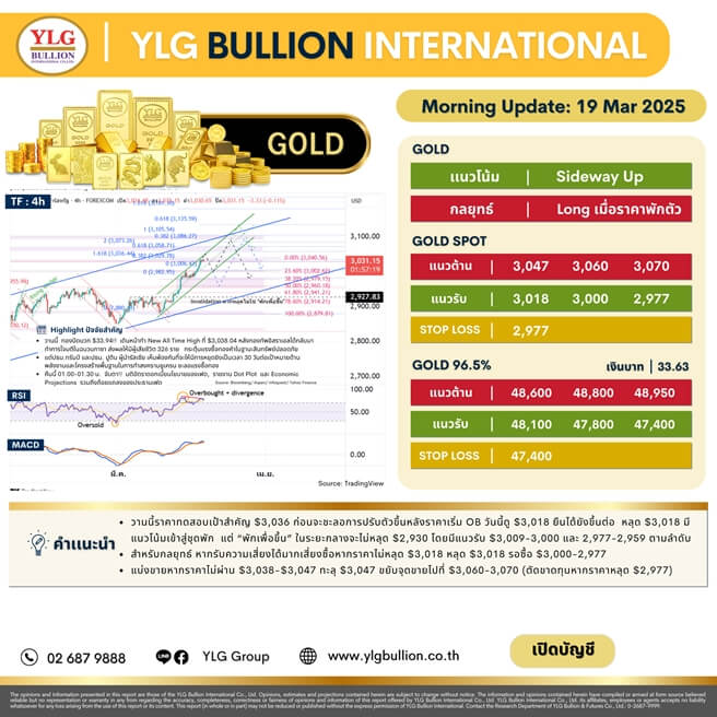 บทวิเคราะห์ทองคำภาคเช้า ประจำวันที่ 19 มีนาคม 2568