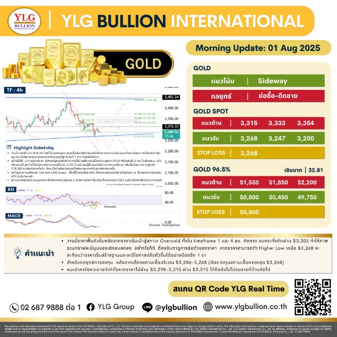 บทวิเคราะห์ทองคำภาคเช้า ประจำวันที่ 01 สิงหาคม 2568