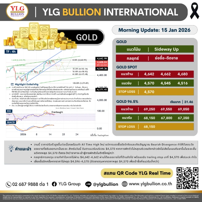 บทวิเคราะห์ทองคำภาคเช้า ประจำวันที่ 15 มกราคม 2569