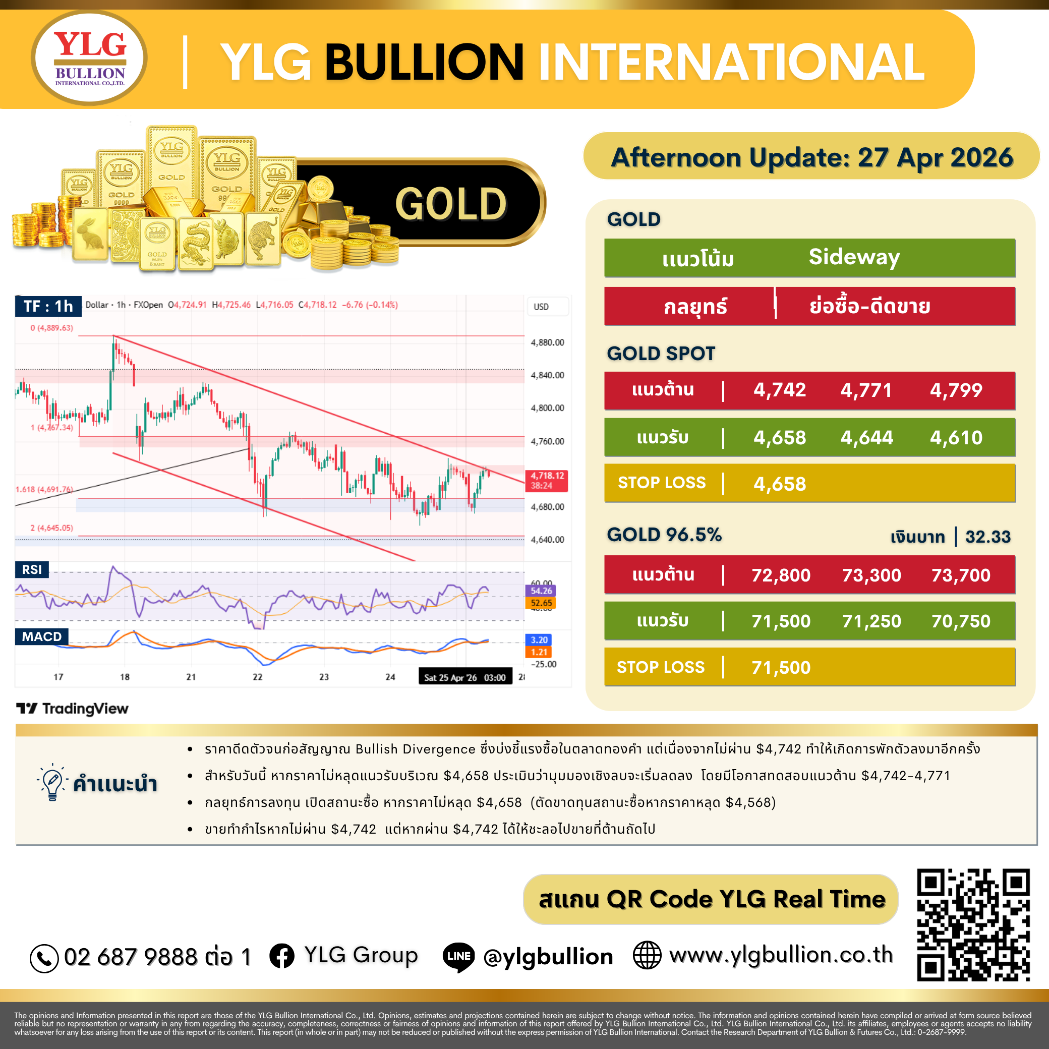 บทวิเคราะห์ทองคำภาคบ่าย ประจำวันที่ 27 เมษายน 2569
