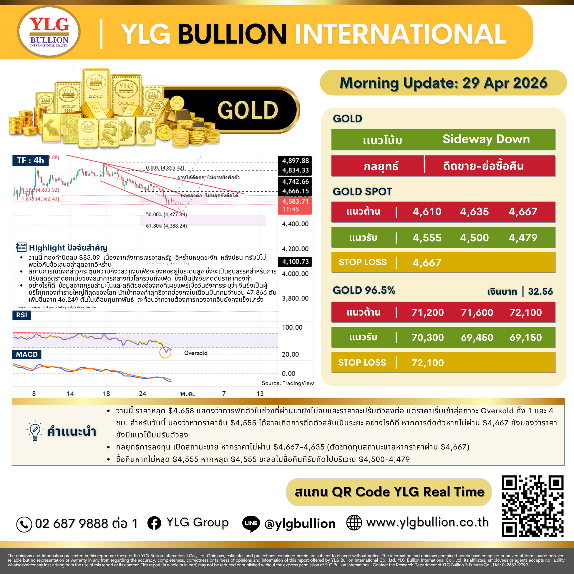 บทวิเคราะห์ทองคำภาคเช้า ประจำวันที่ 29 เมษายน 2569