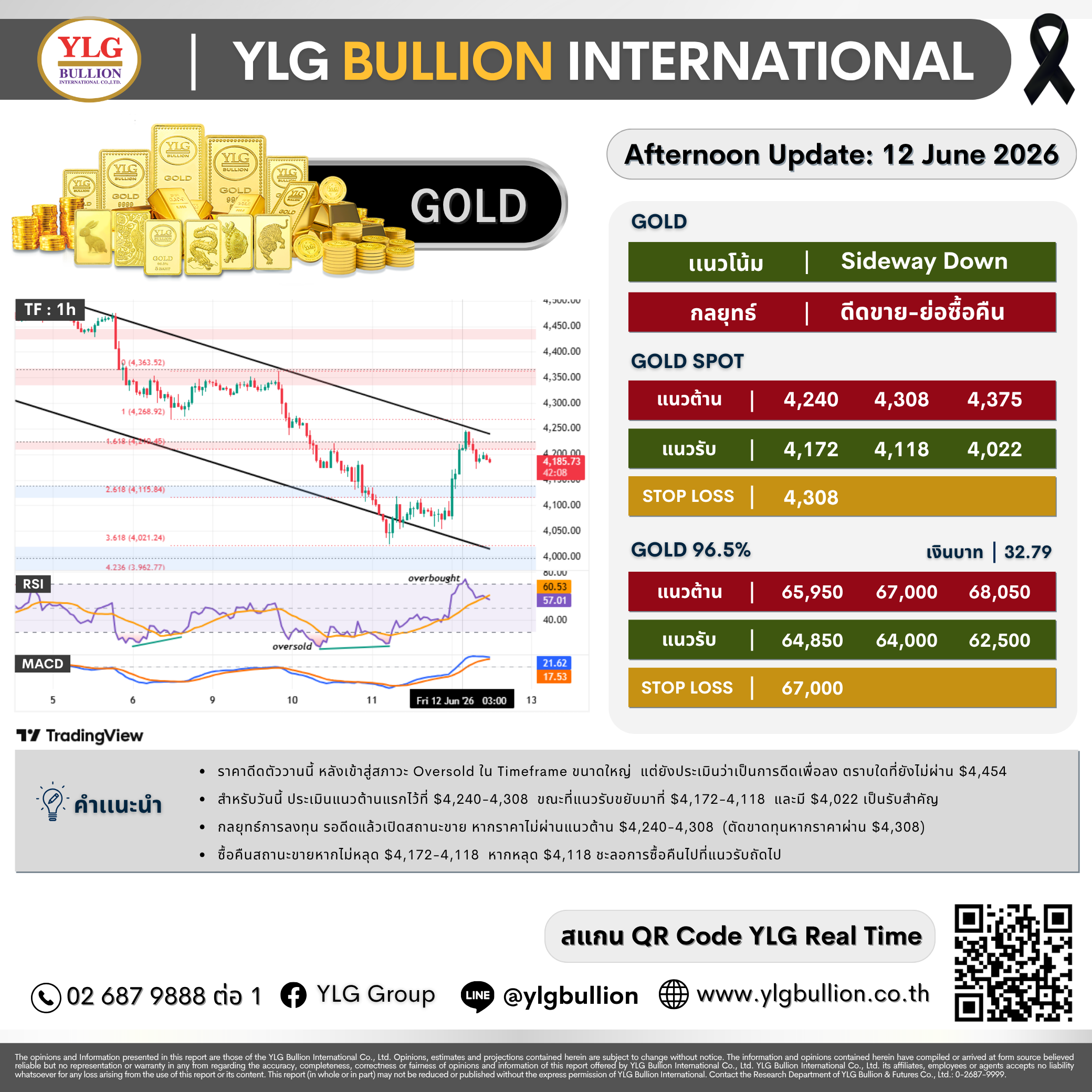 บทวิเคราะห์ทองคำภาคบ่าย ประจำวันที่ 12 มิถุนายน 2569