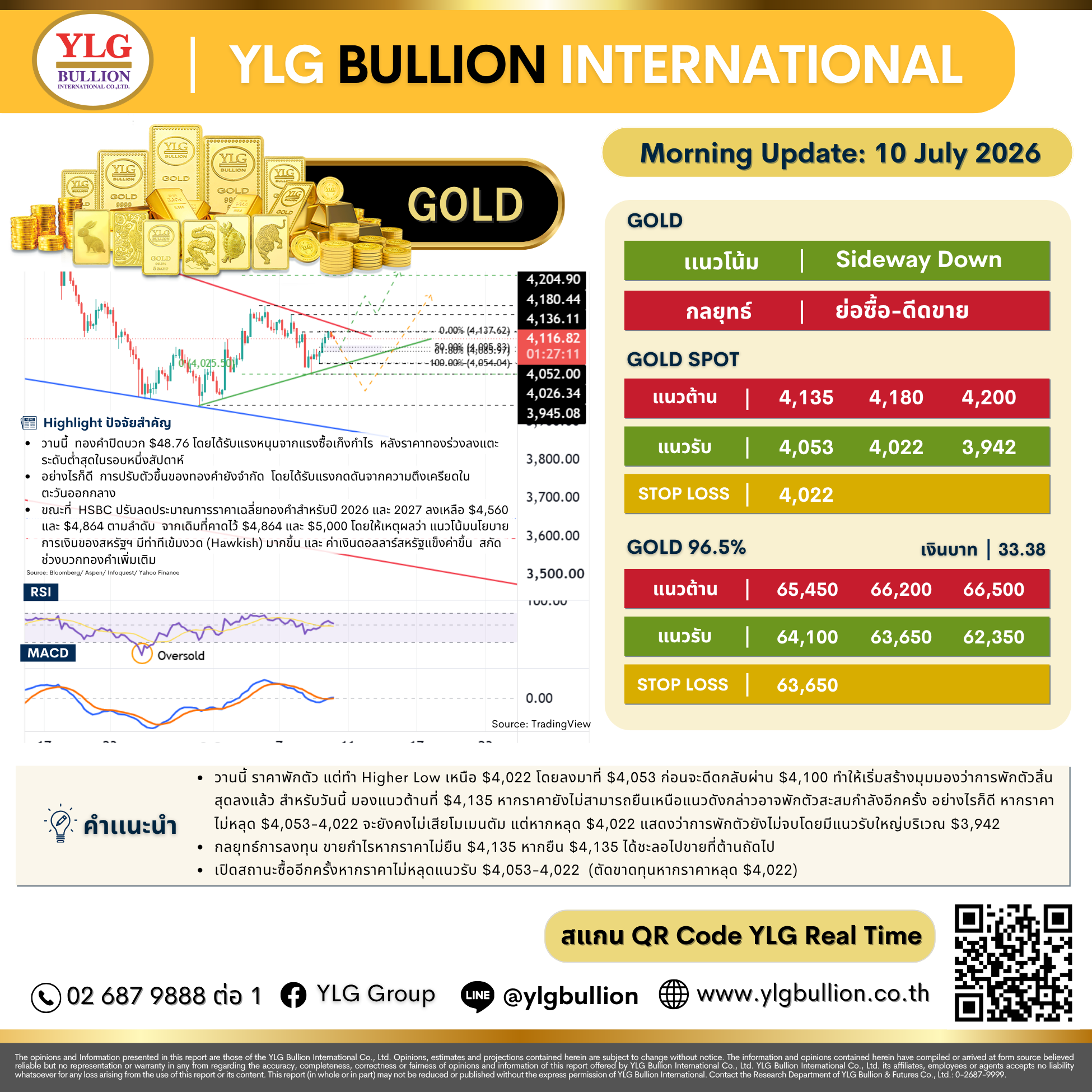 บทวิเคราะห์ทองคำภาคเช้า ประจำวันที่ 10 กรกฎาคม 2569