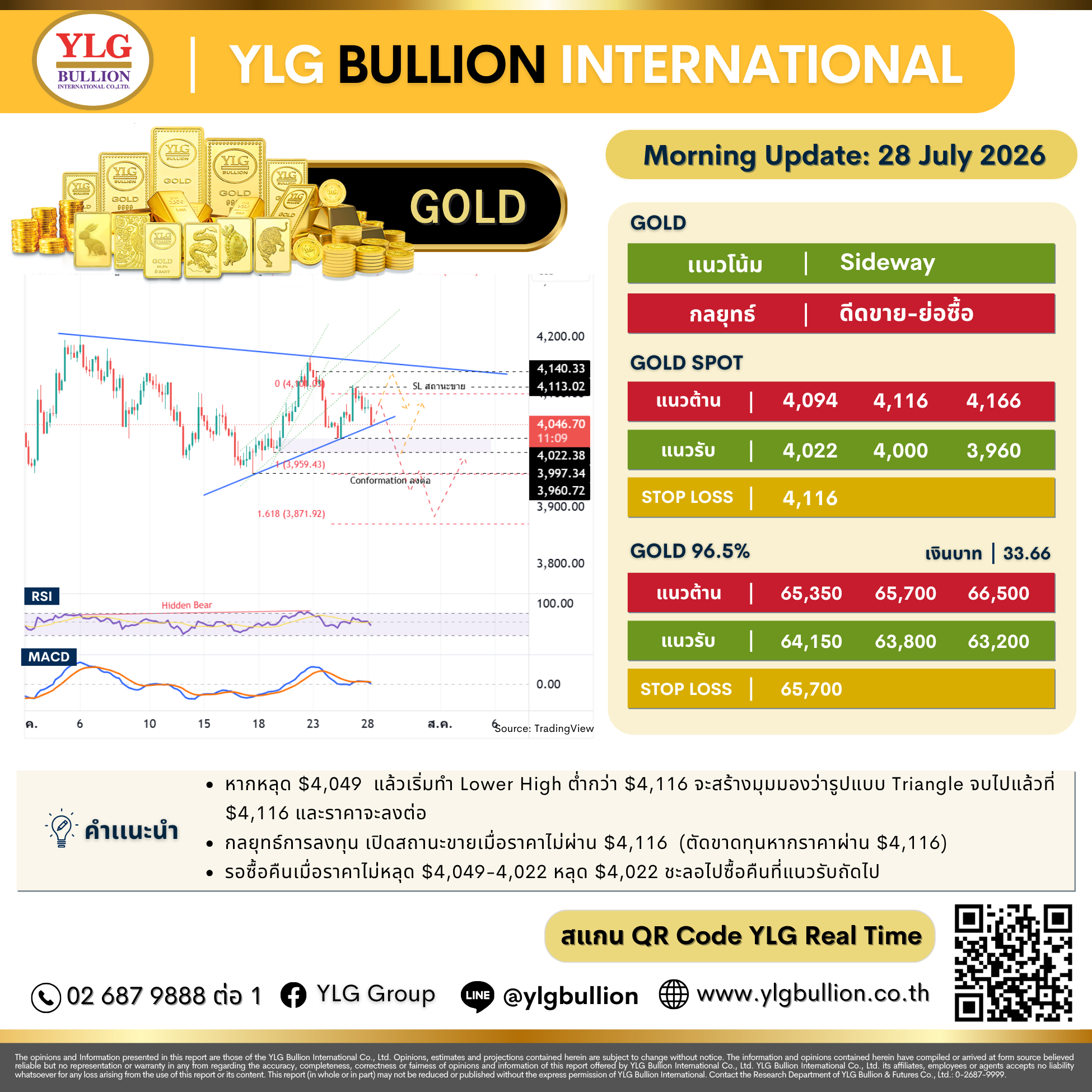 บทวิเคราะห์ทองคำภาคเช้า ประจำวันที่ 28 กรกฎาคม 2569