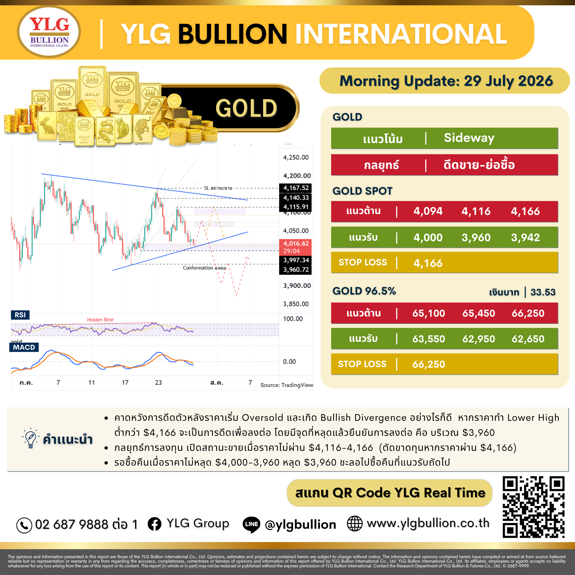 บทวิเคราะห์ทองคำภาคเช้า ประจำวันที่ 29 กรกฎาคม 2569