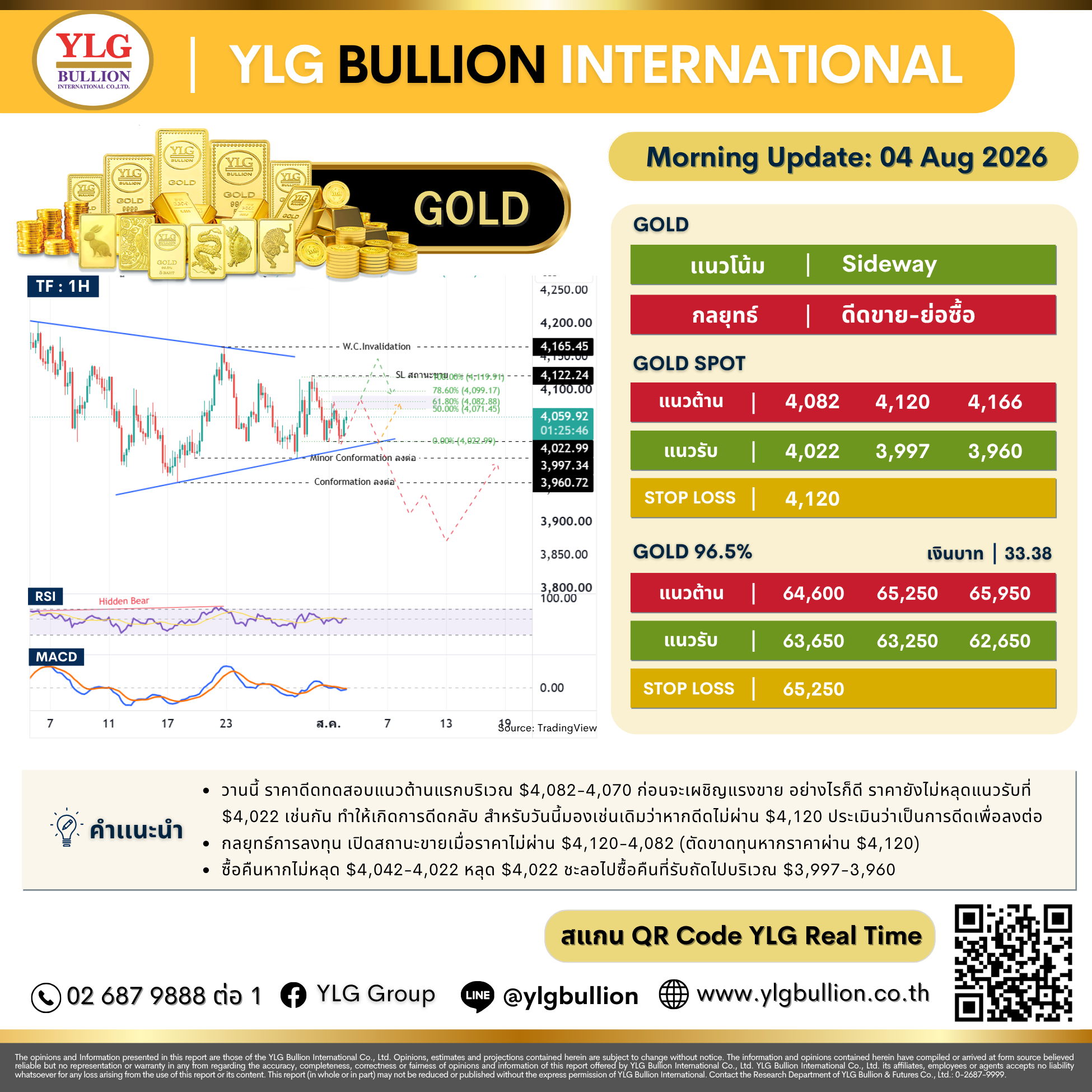 บทวิเคราะห์ทองคำภาคเช้า ประจำวันที่ 04 สิงหาคม 2569