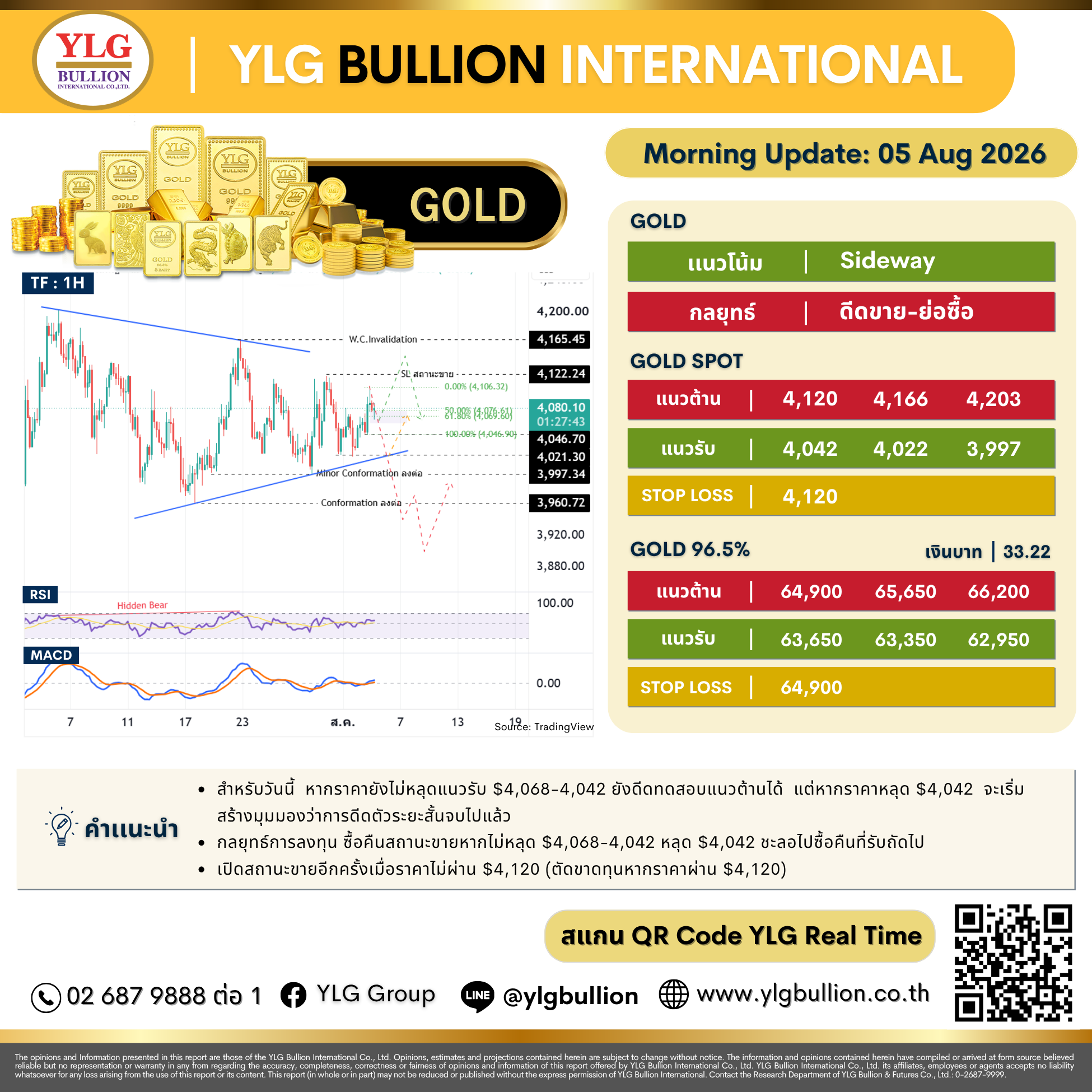 บทวิเคราะห์ทองคำภาคเช้า ประจำวันที่ 05 สิงหาคม 2569