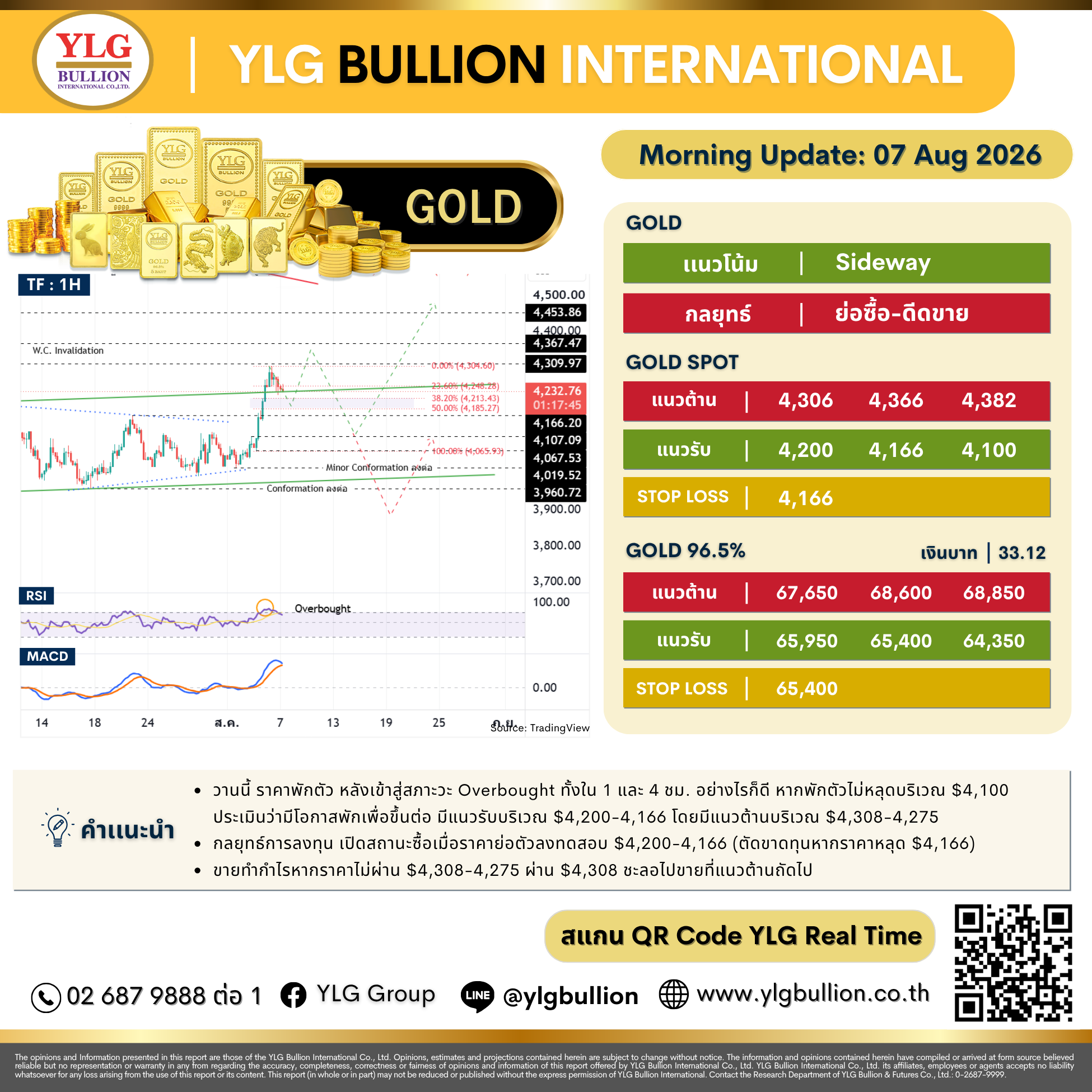 บทวิเคราะห์ทองคำภาคเช้า ประจำวันที่ 07 สิงหาคม 2569