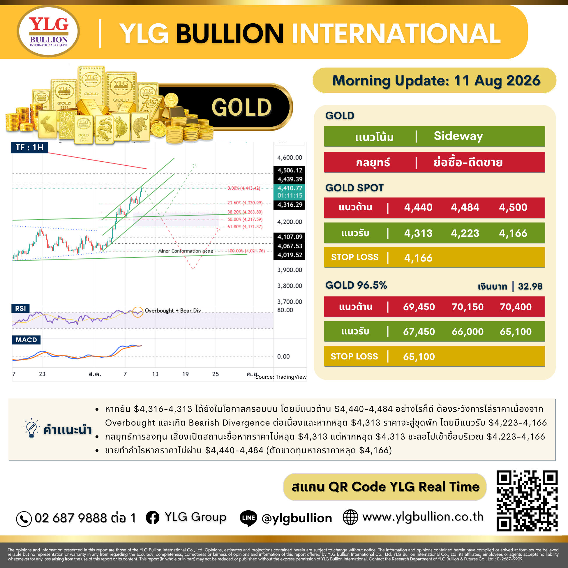 บทวิเคราะห์ทองคำภาคเช้า ประจำวันที่ 11 สิงหาคม 2569