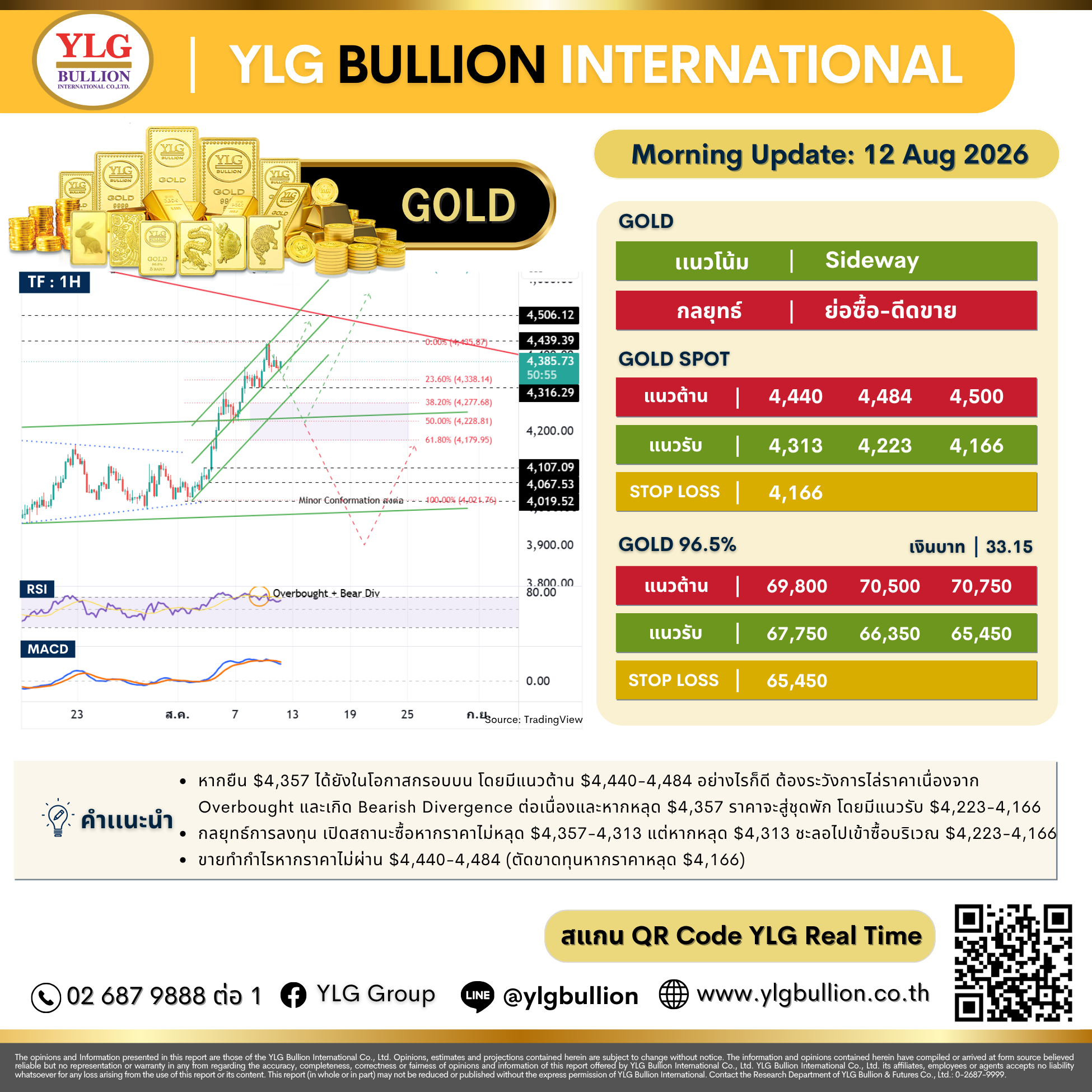 บทวิเคราะห์ทองคำภาคเช้า ประจำวันที่ 12 สิงหาคม 2569