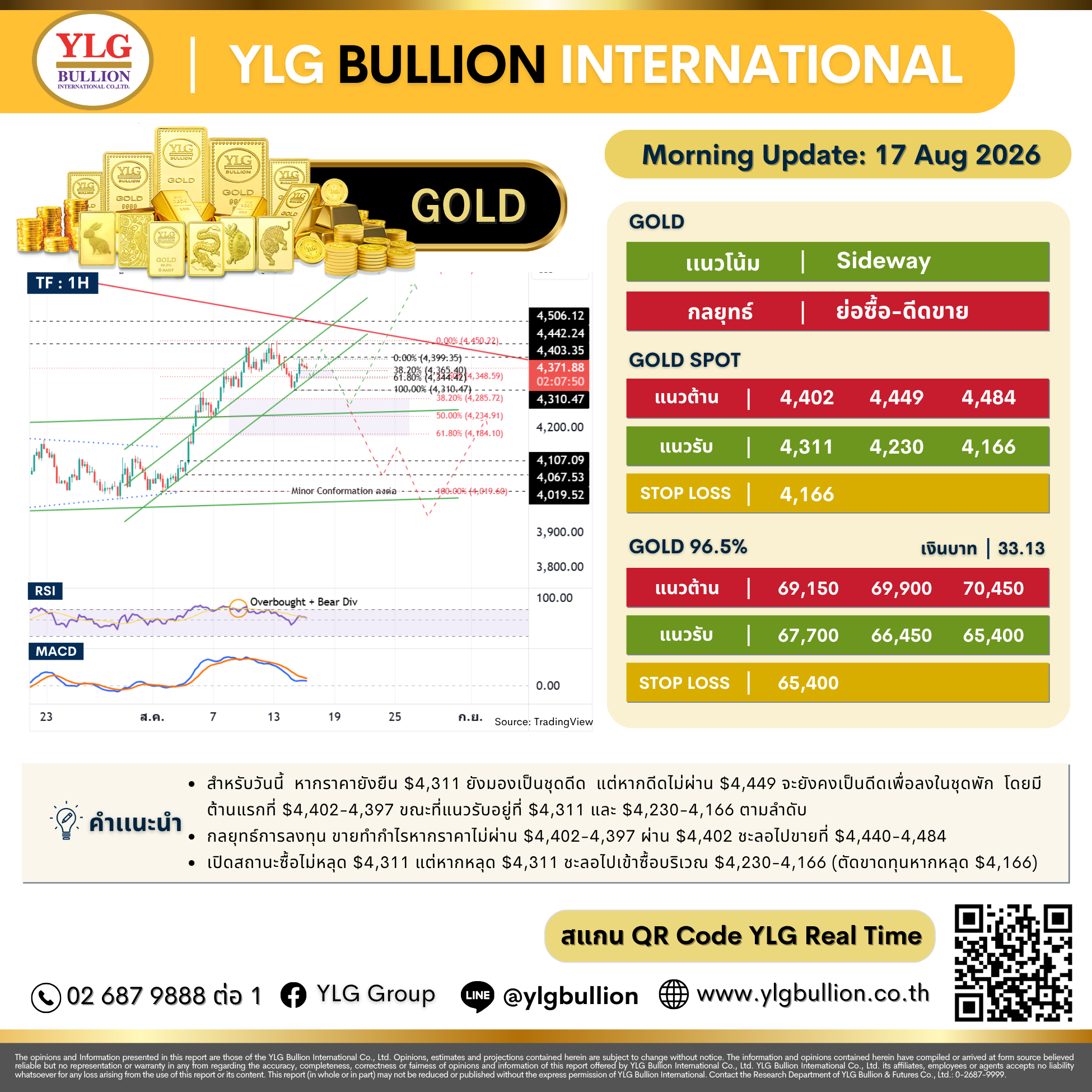 บทวิเคราะห์ทองคำภาคเช้า ประจำวันที่ 17 สิงหาคม 2569