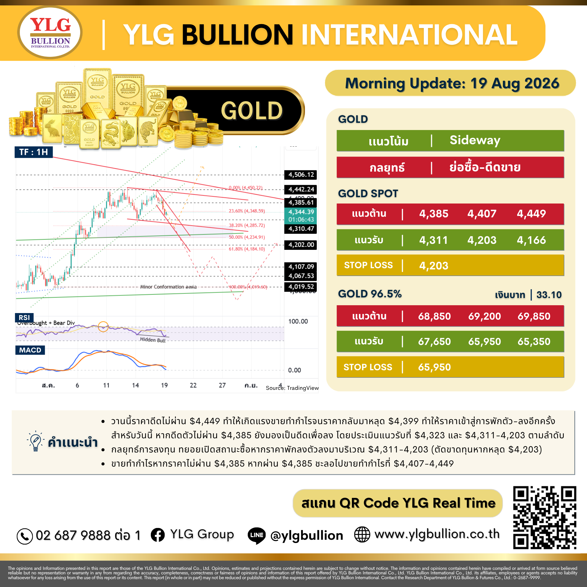 บทวิเคราะห์ทองคำภาคเช้า ประจำวันที่ 19 สิงหาคม 2569
