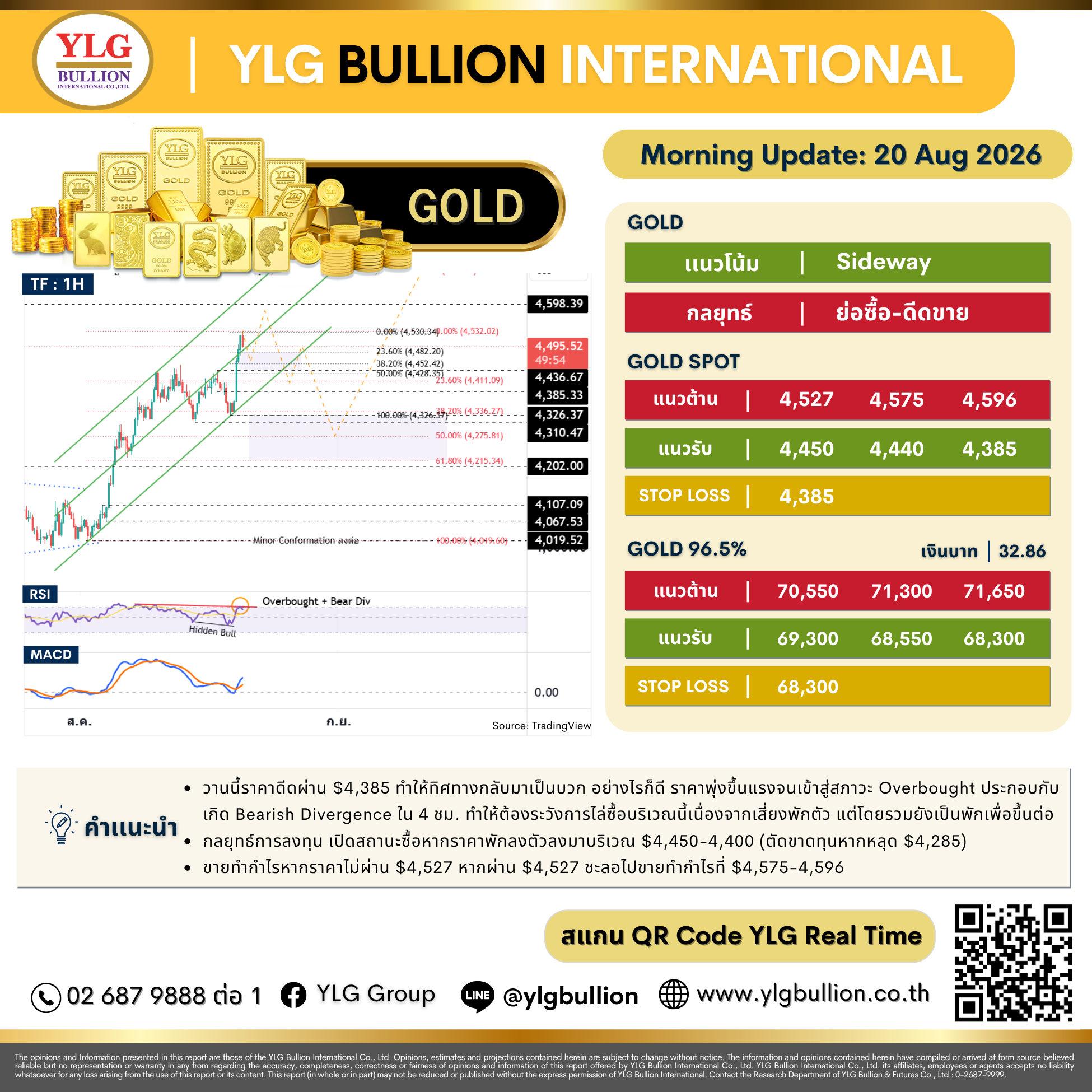 บทวิเคราะห์ทองคำภาคเช้า ประจำวันที่ 20 สิงหาคม 2569