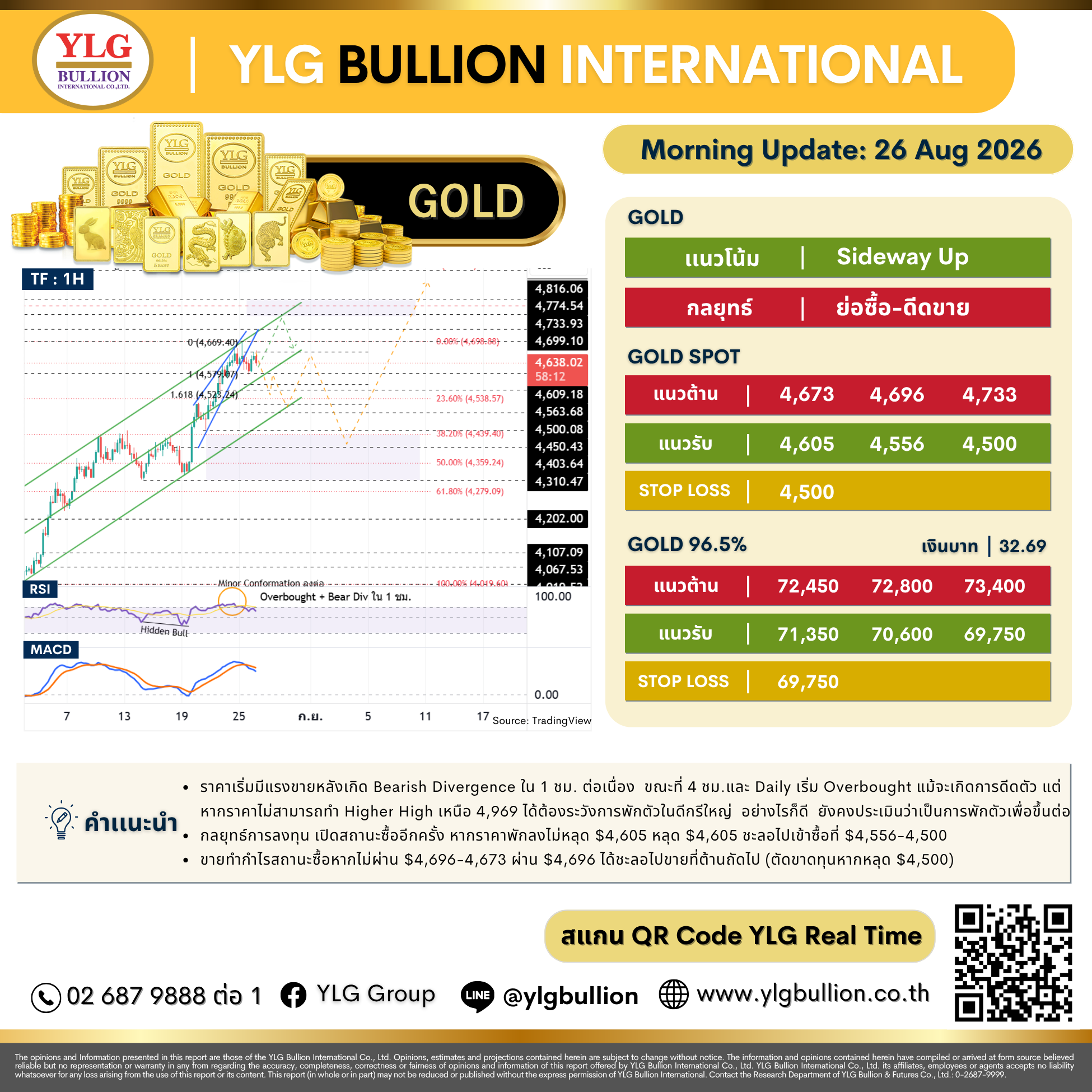 บทวิเคราะห์ทองคำภาคเช้า ประจำวันที่ 26 สิงหาคม 2569