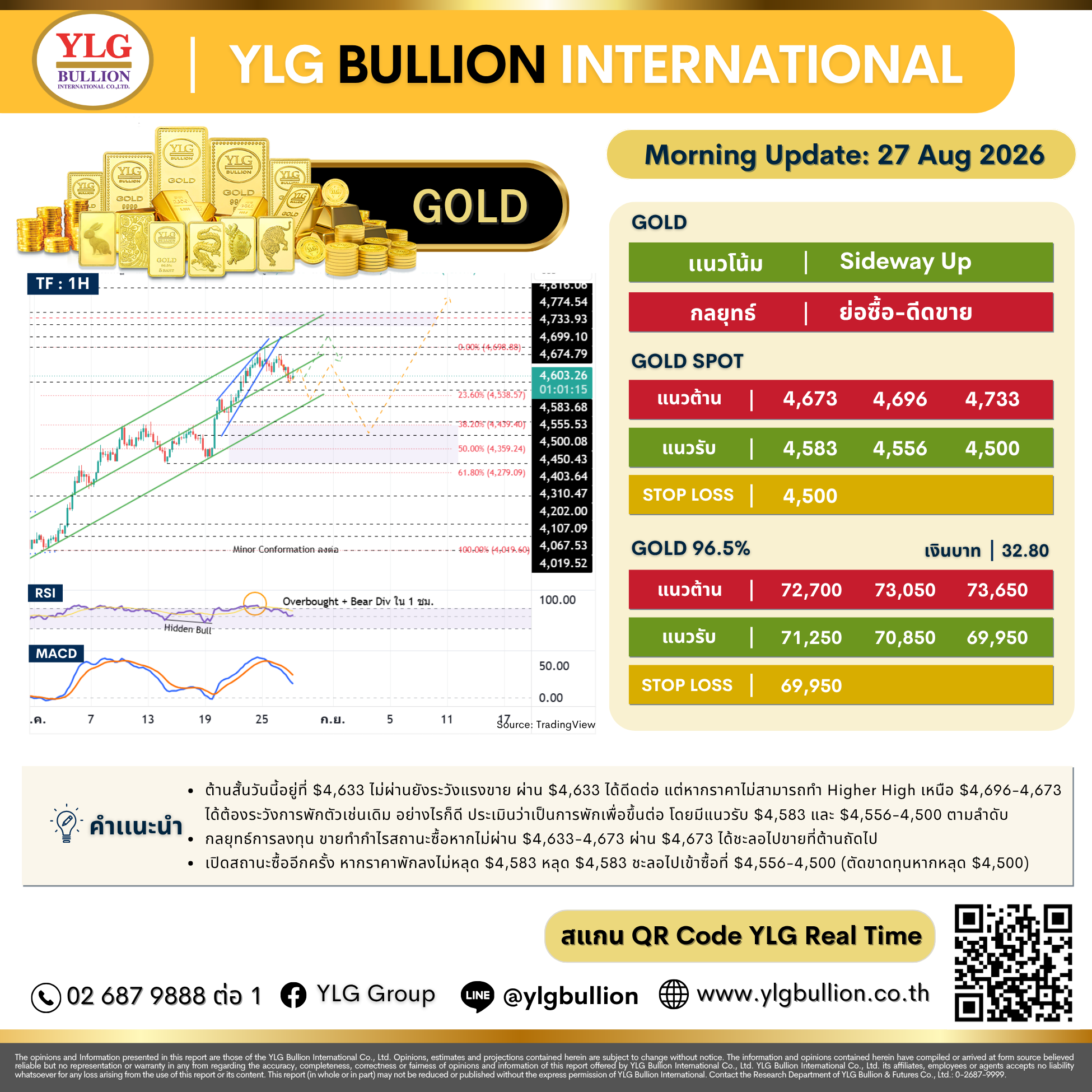 บทวิเคราะห์ทองคำภาคเช้า ประจำวันที่ 27 สิงหาคม 2569