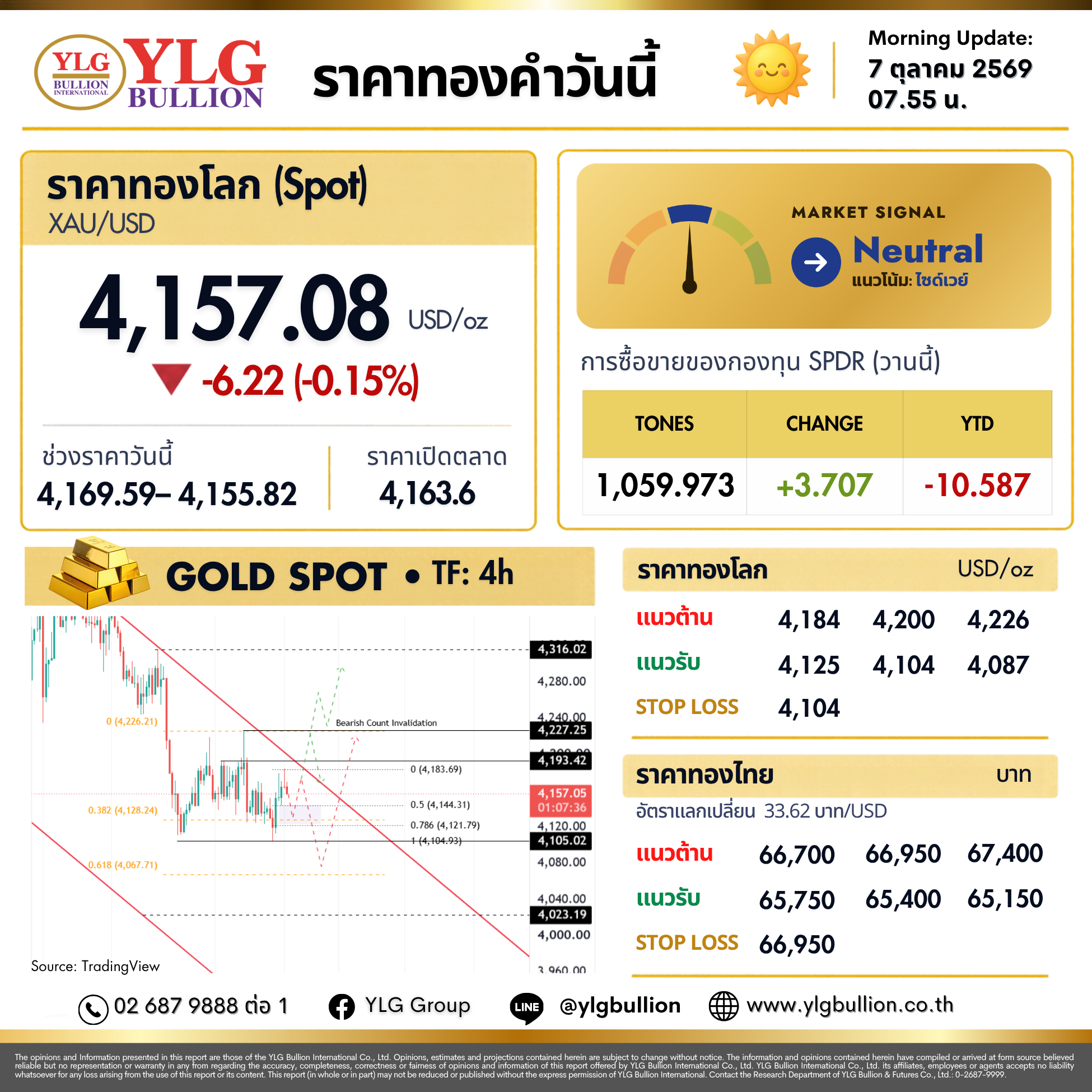 บทวิเคราะห์ทองคำภาคเช้า ประจำวันที่ 07 ตุลาคม 2569
